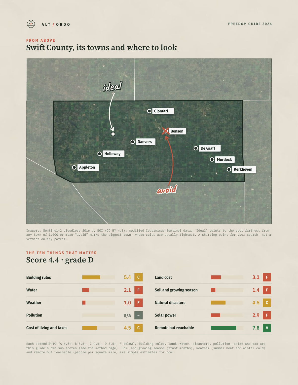 Swift County, Minnesota Off-Grid Guide 2026 from above