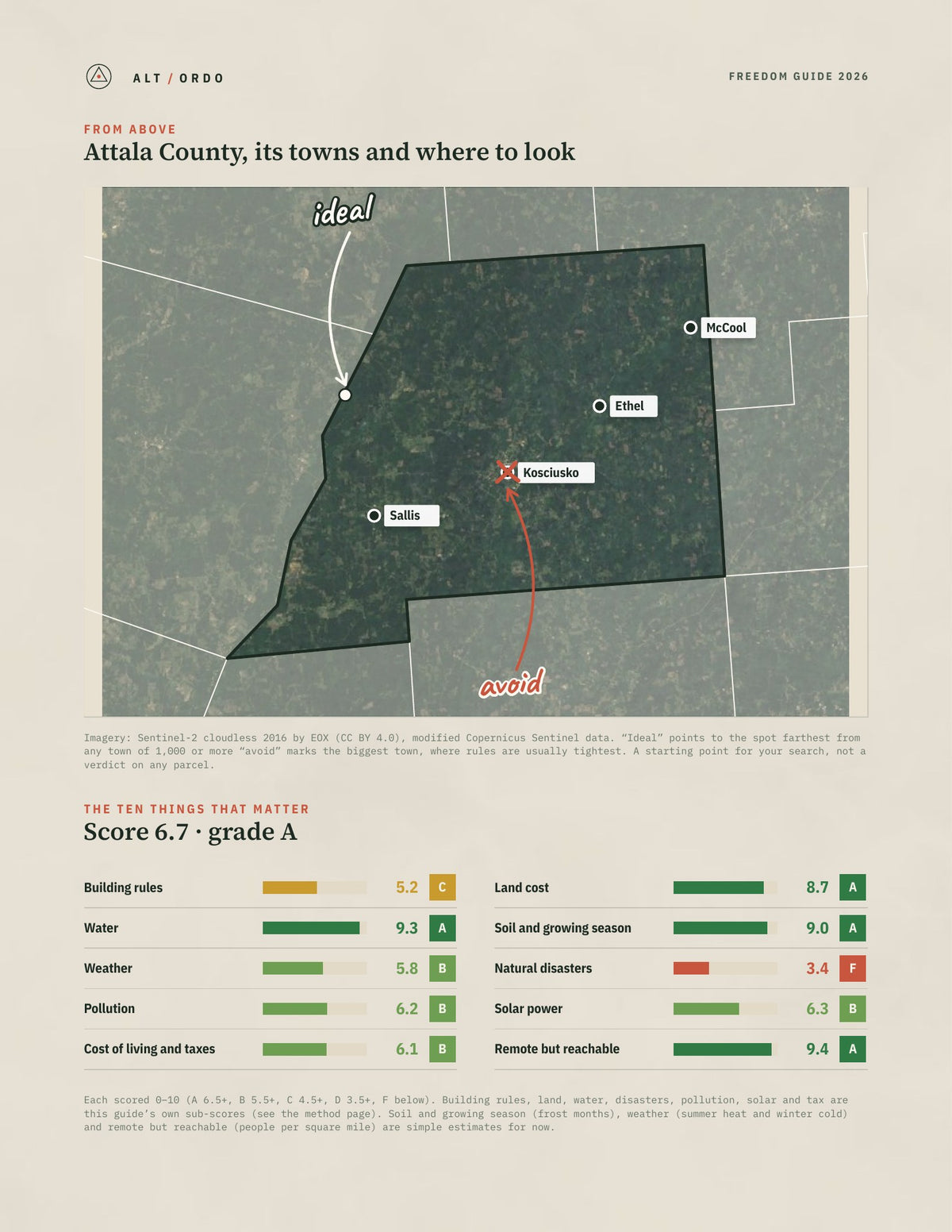 Attala County, Mississippi Off-Grid Guide 2026 from above