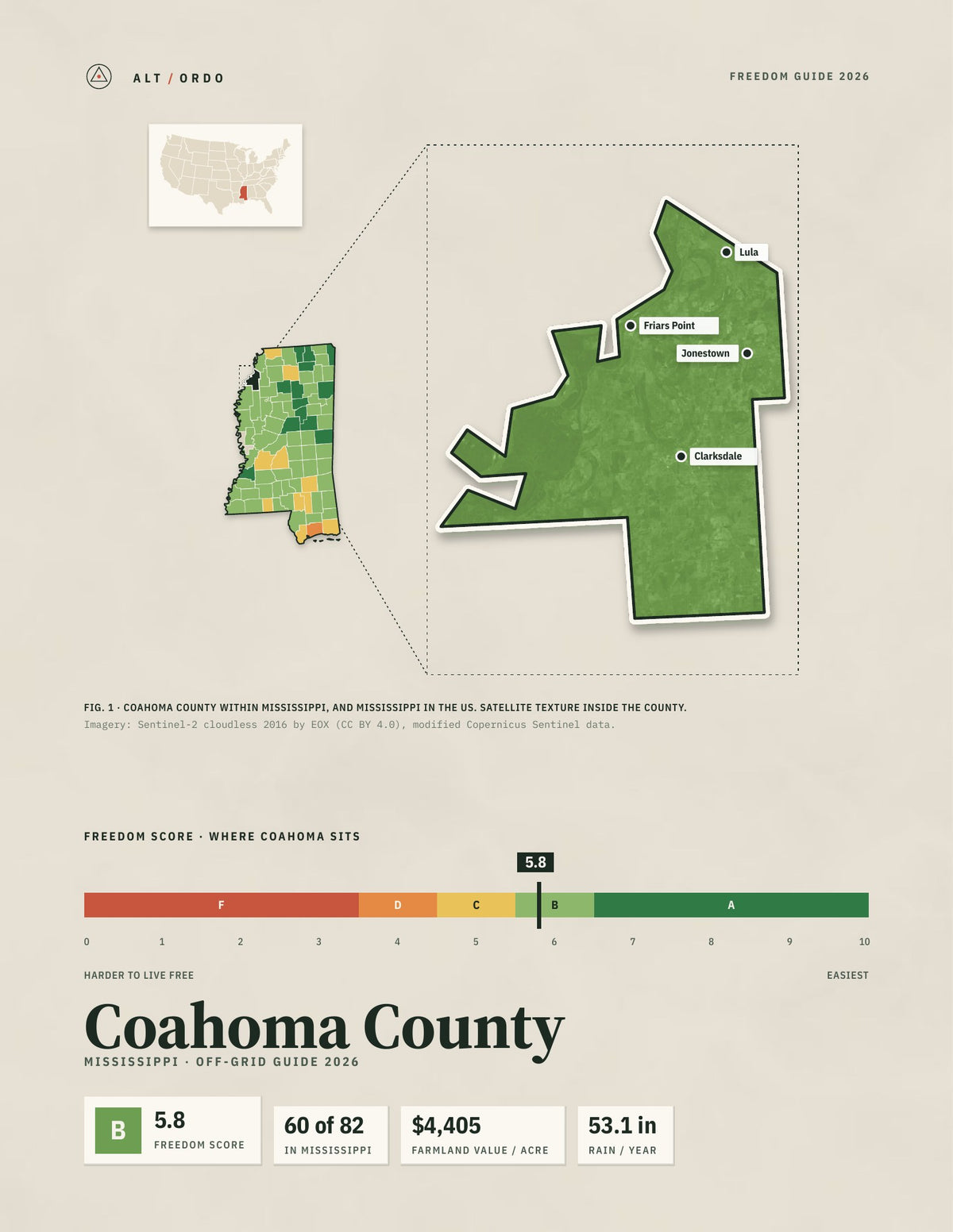 Coahoma County, Mississippi Off-Grid Guide 2026