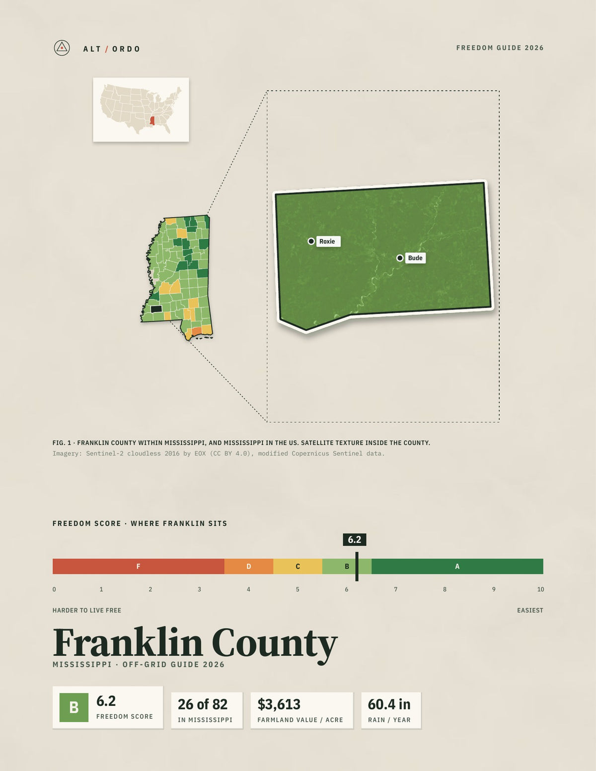 Franklin County, Mississippi Off-Grid Guide 2026