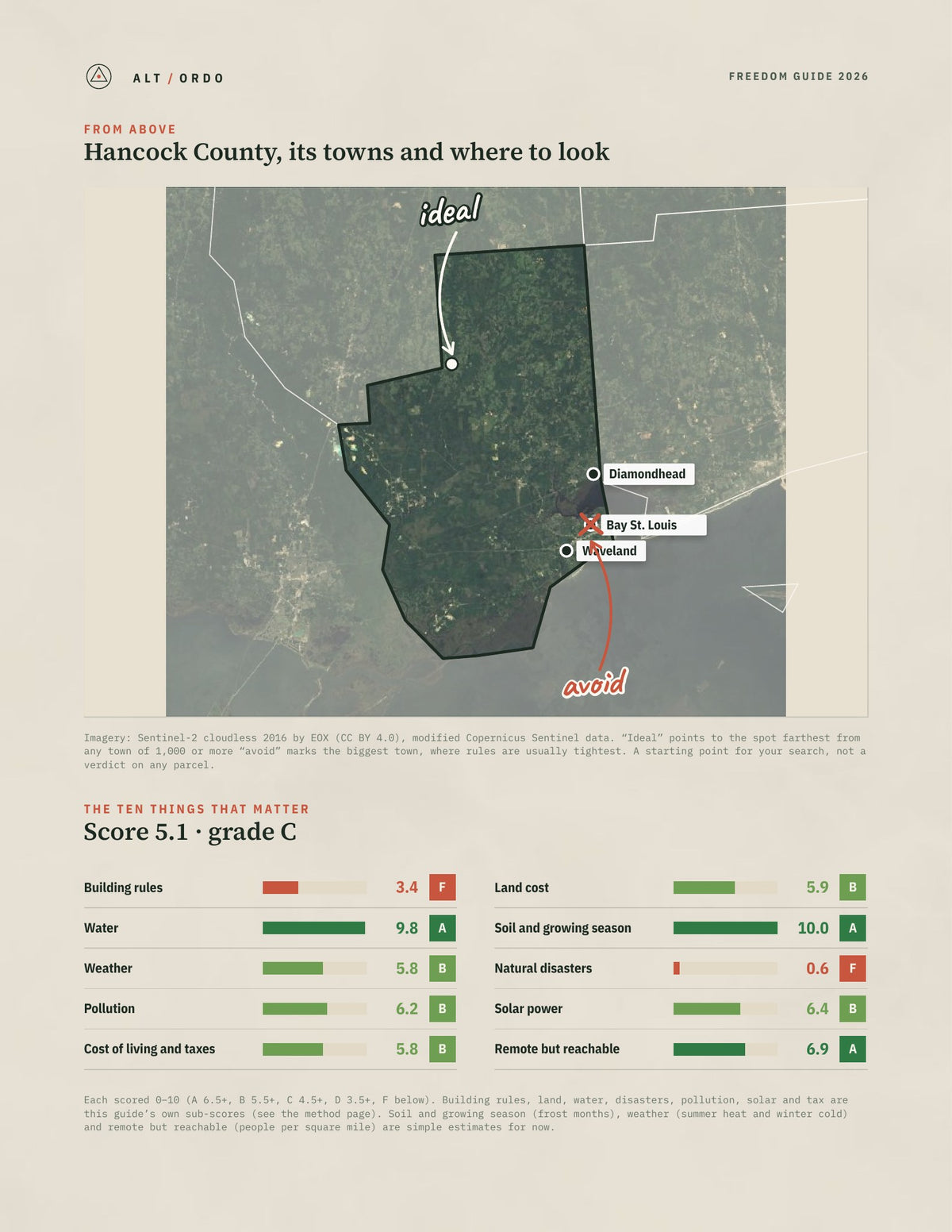 Hancock County, Mississippi Off-Grid Guide 2026 from above