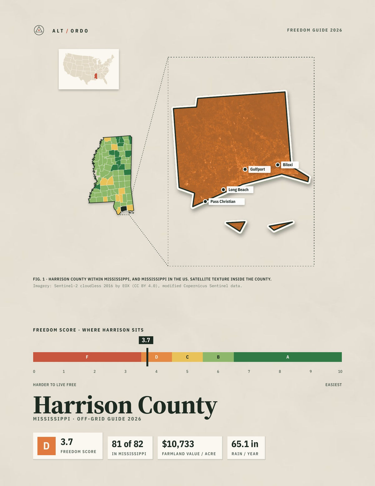 Harrison County, Mississippi Off-Grid Guide 2026