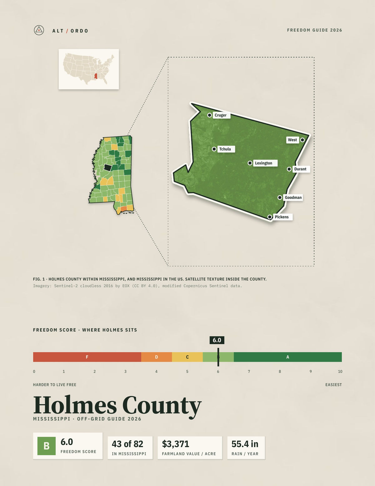 Holmes County, Mississippi Off-Grid Guide 2026