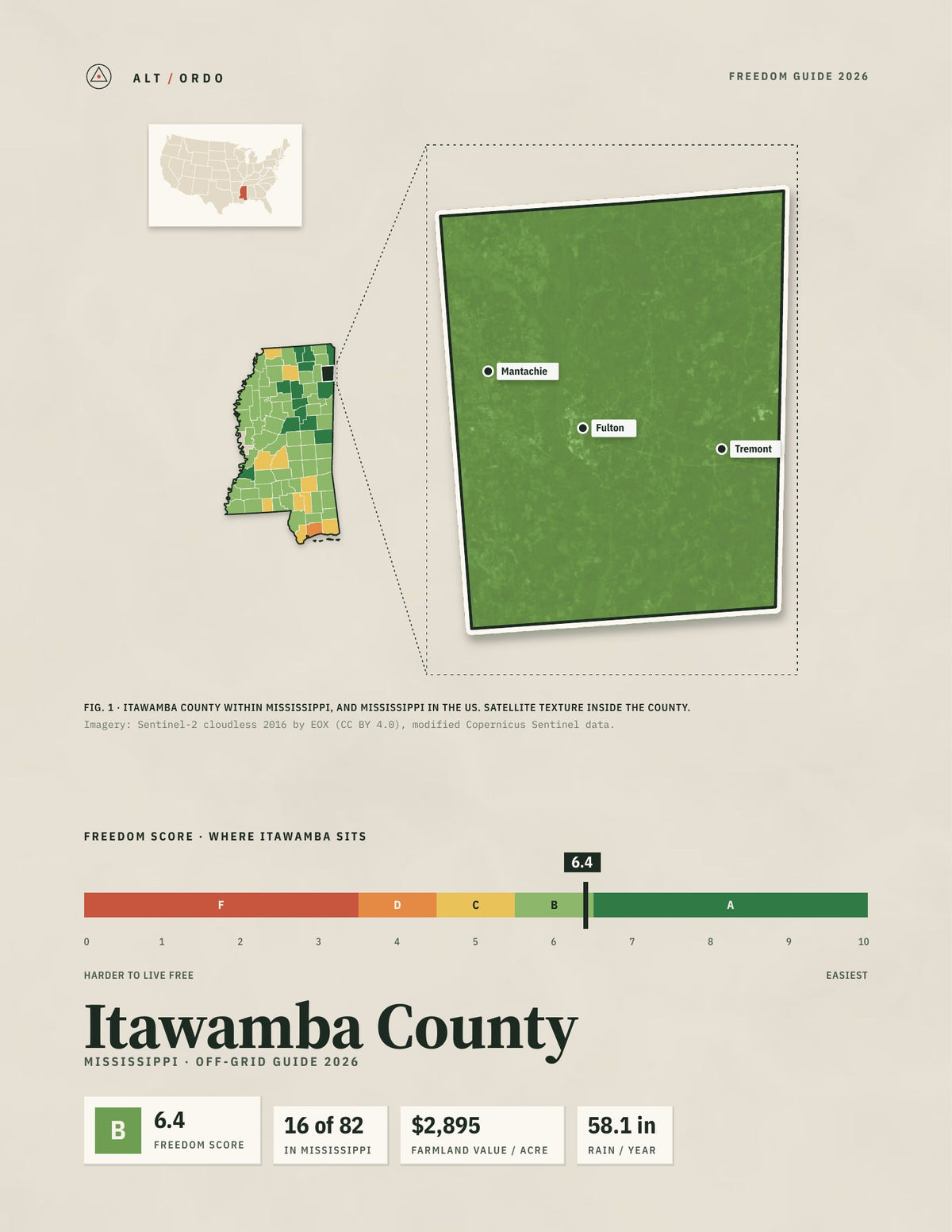 Itawamba County, Mississippi Off-Grid Guide 2026