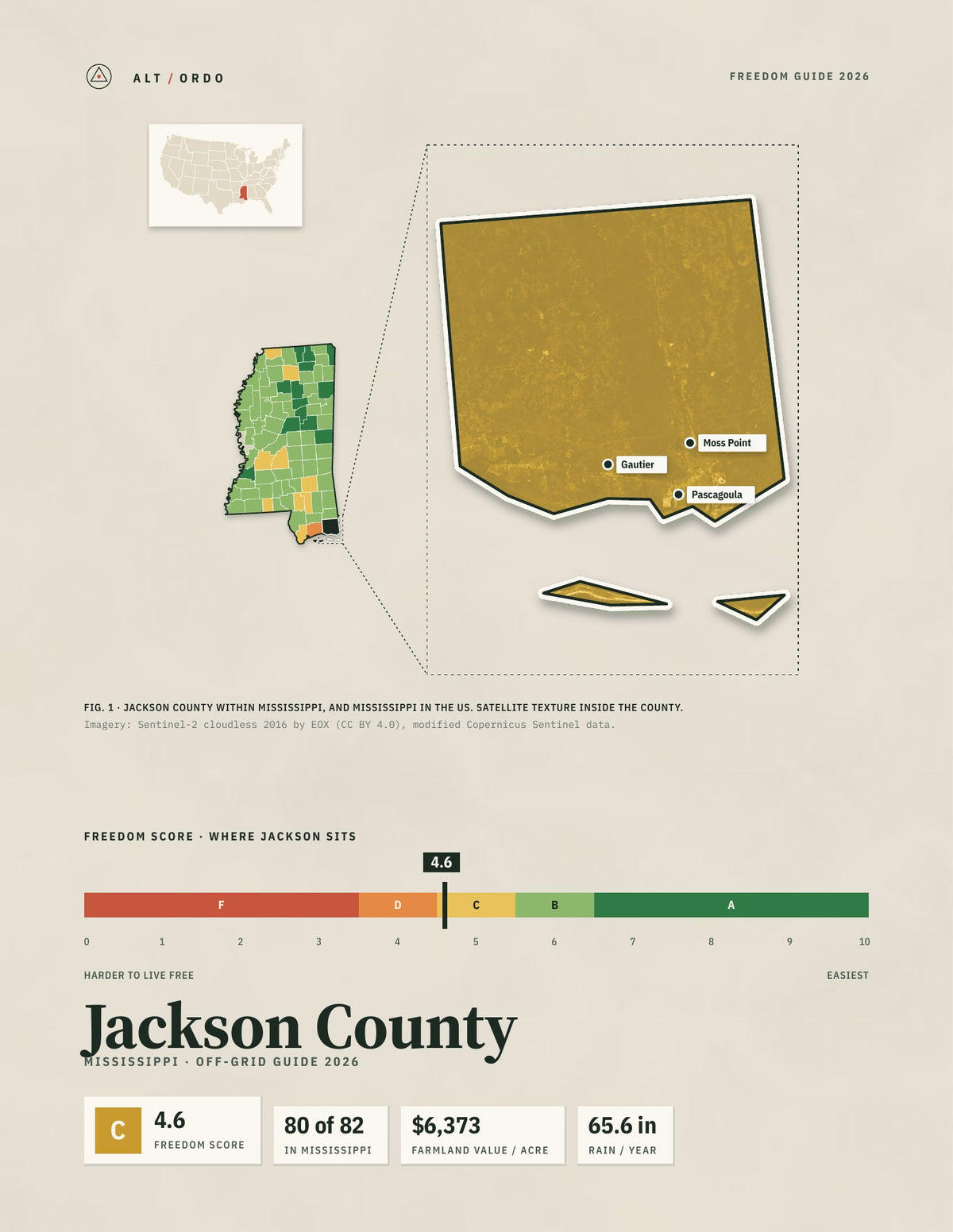 Jackson County, Mississippi Off-Grid Guide 2026