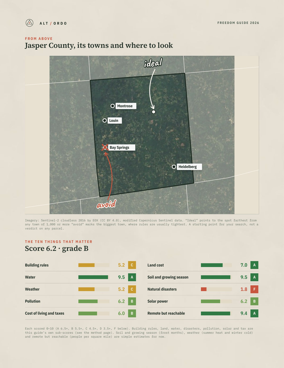 Jasper County, Mississippi Off-Grid Guide 2026 from above