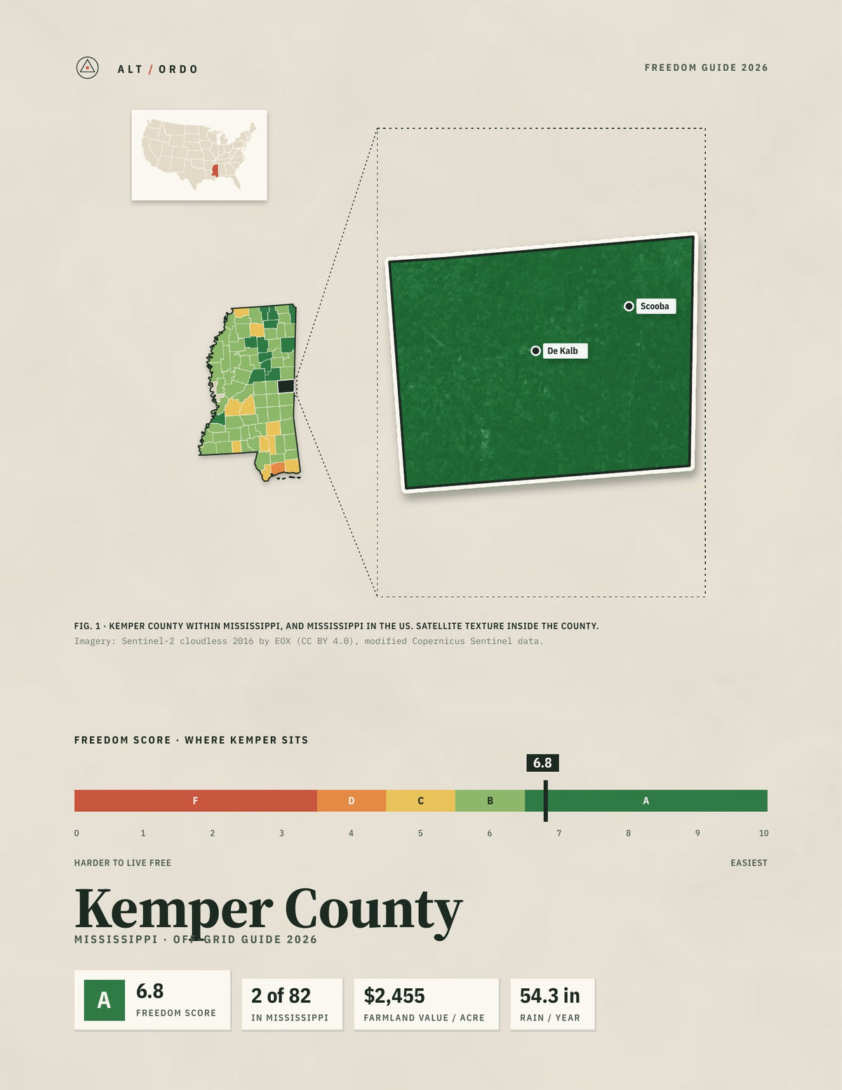 Kemper County, Mississippi Off-Grid Guide 2026