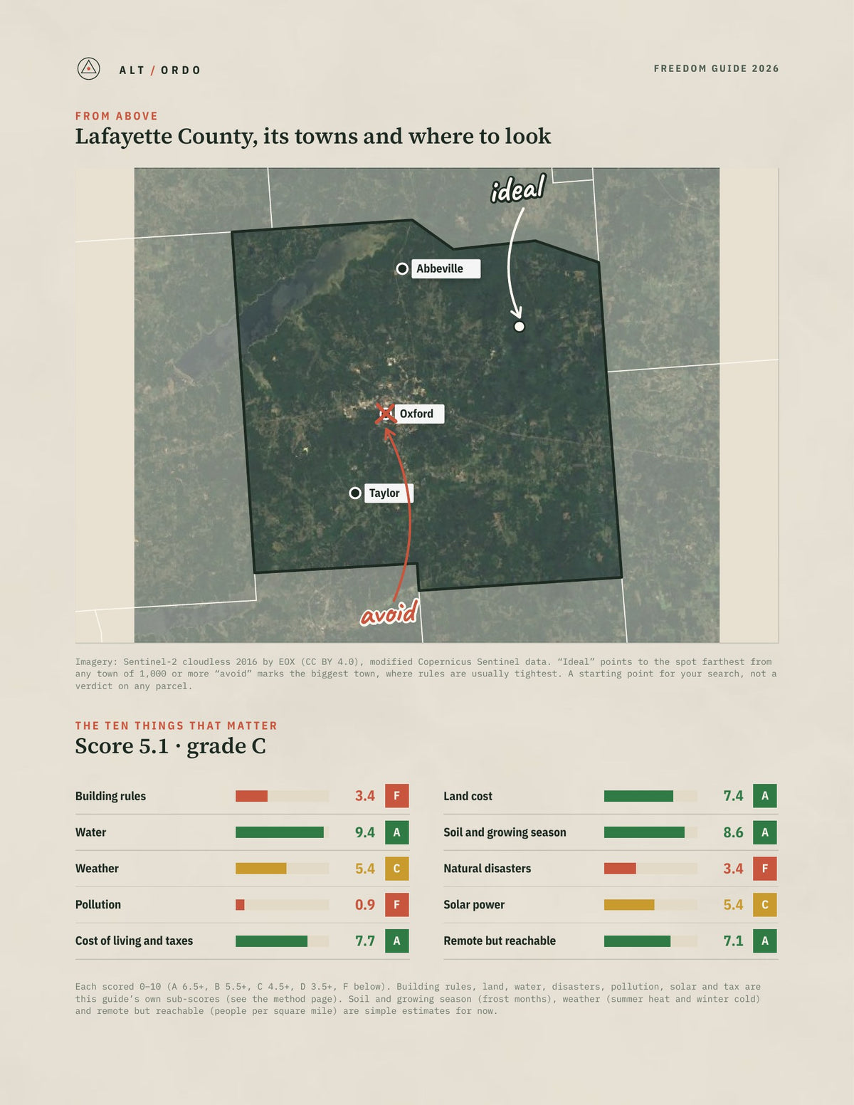Lafayette County, Mississippi Off-Grid Guide 2026 from above