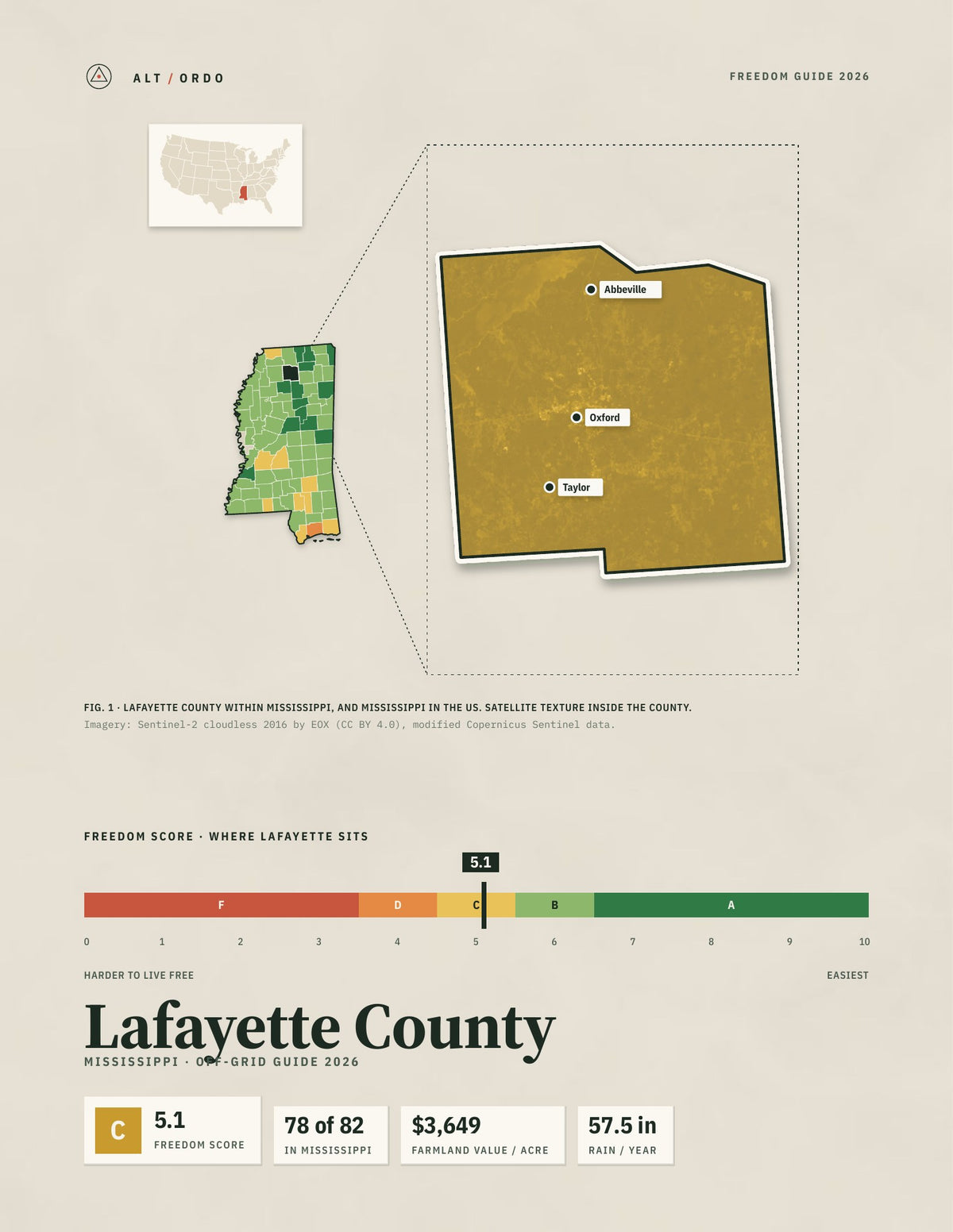 Lafayette County, Mississippi Off-Grid Guide 2026