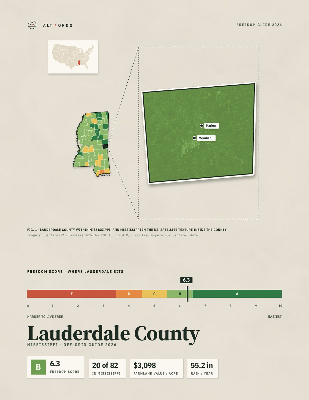 Lauderdale County, Mississippi Off-Grid Guide 2026
