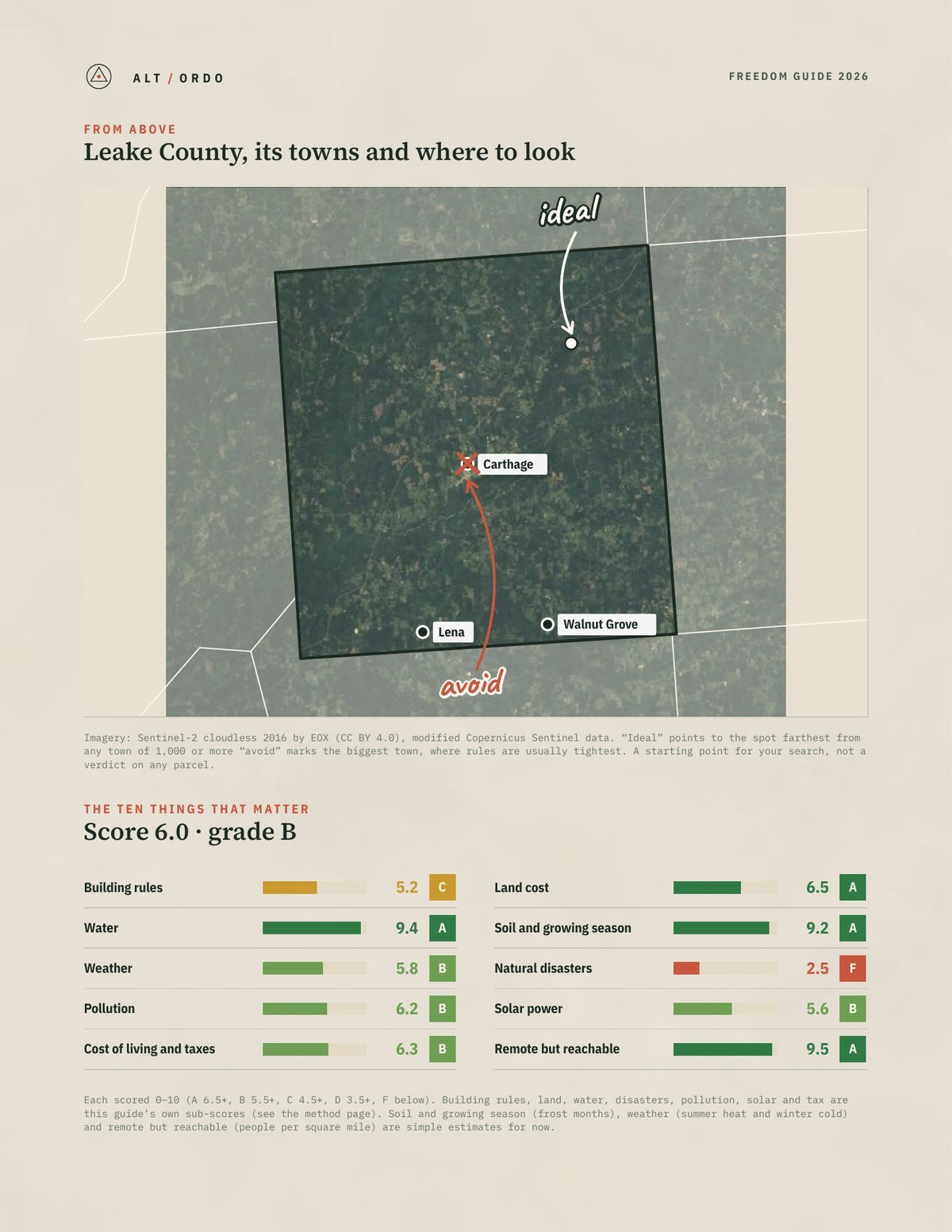 Leake County, Mississippi Off-Grid Guide 2026 from above