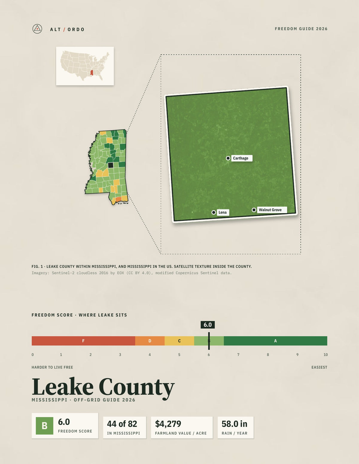 Leake County, Mississippi Off-Grid Guide 2026