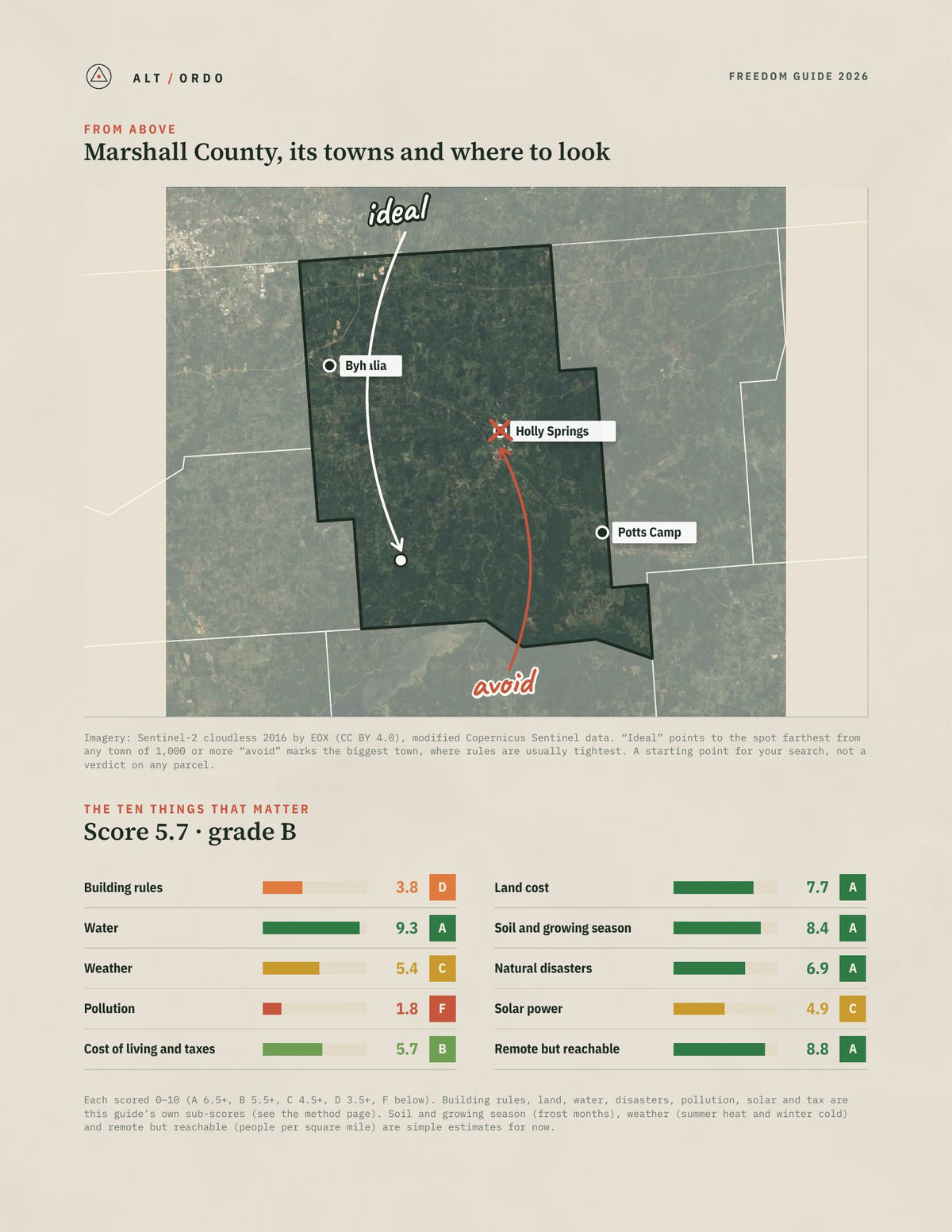 Marshall County, Mississippi Off-Grid Guide 2026 from above