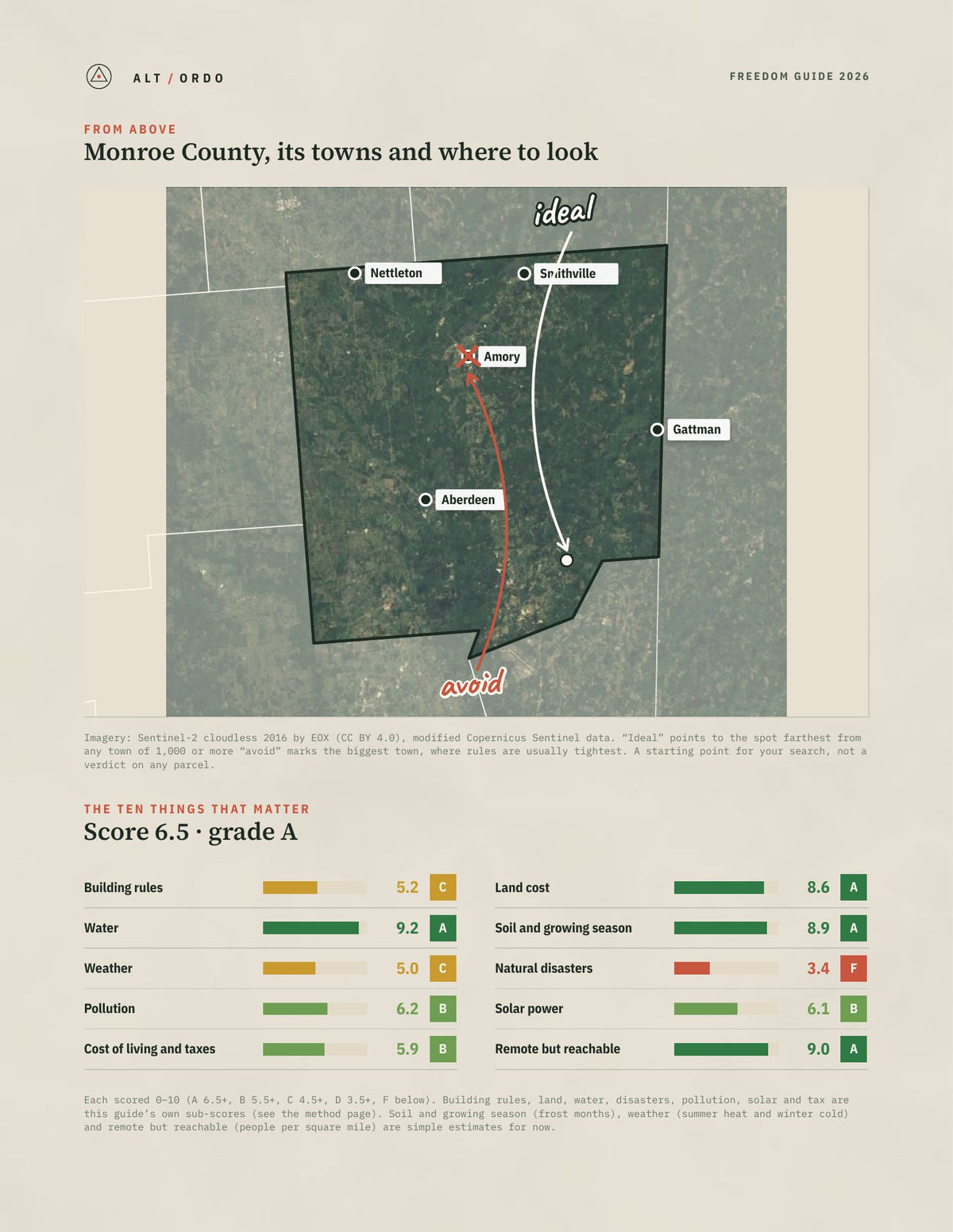 Monroe County, Mississippi Off-Grid Guide 2026 from above