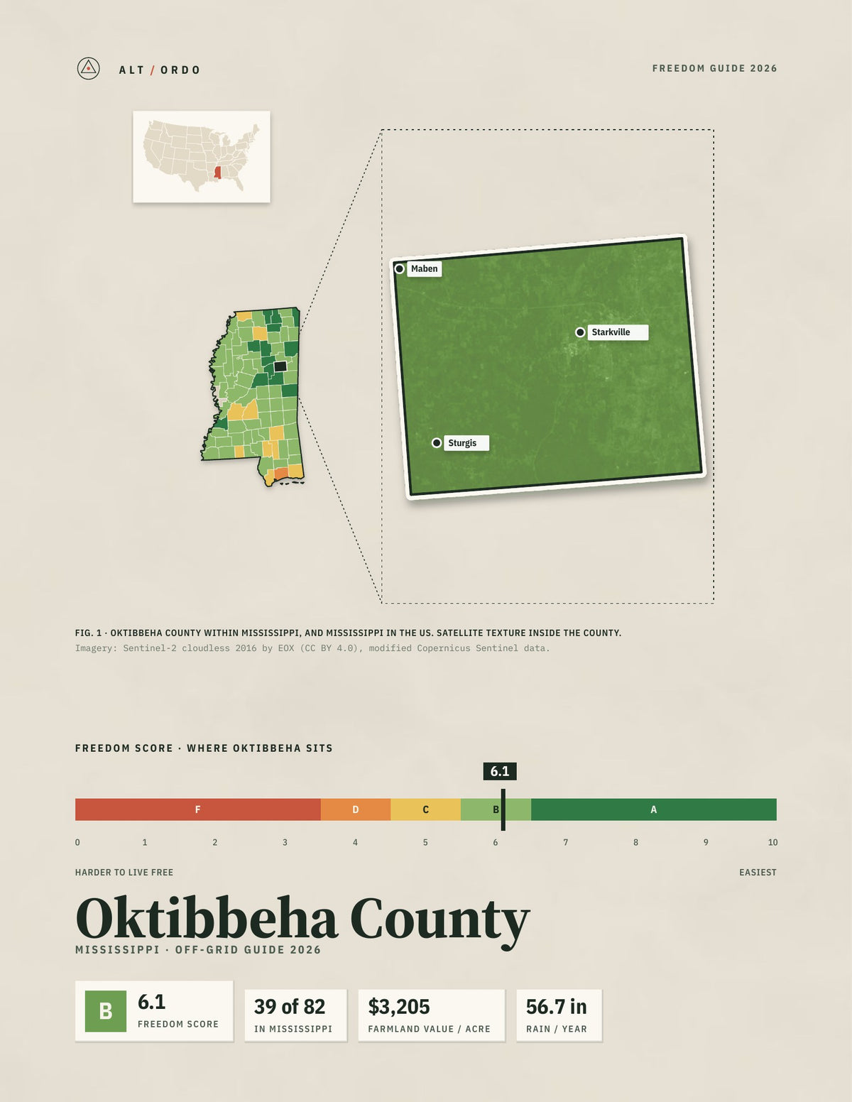 Oktibbeha County, Mississippi Off-Grid Guide 2026