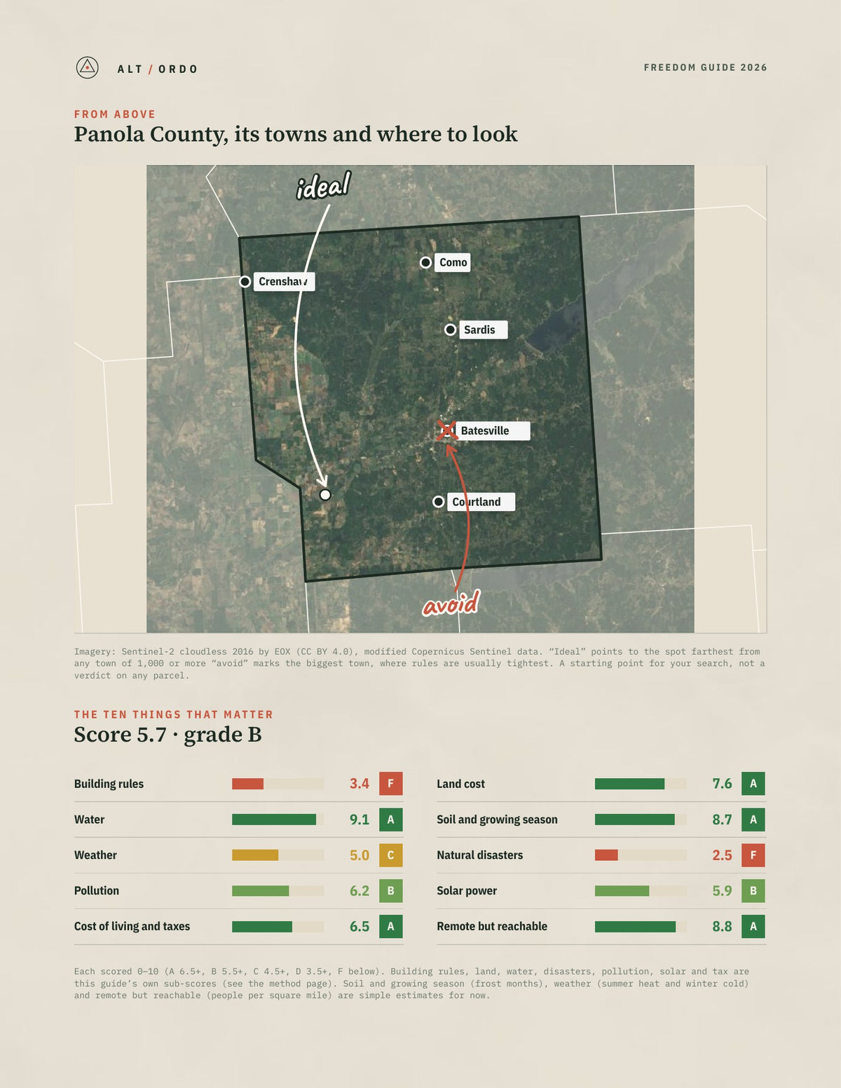Panola County, Mississippi Off-Grid Guide 2026 from above