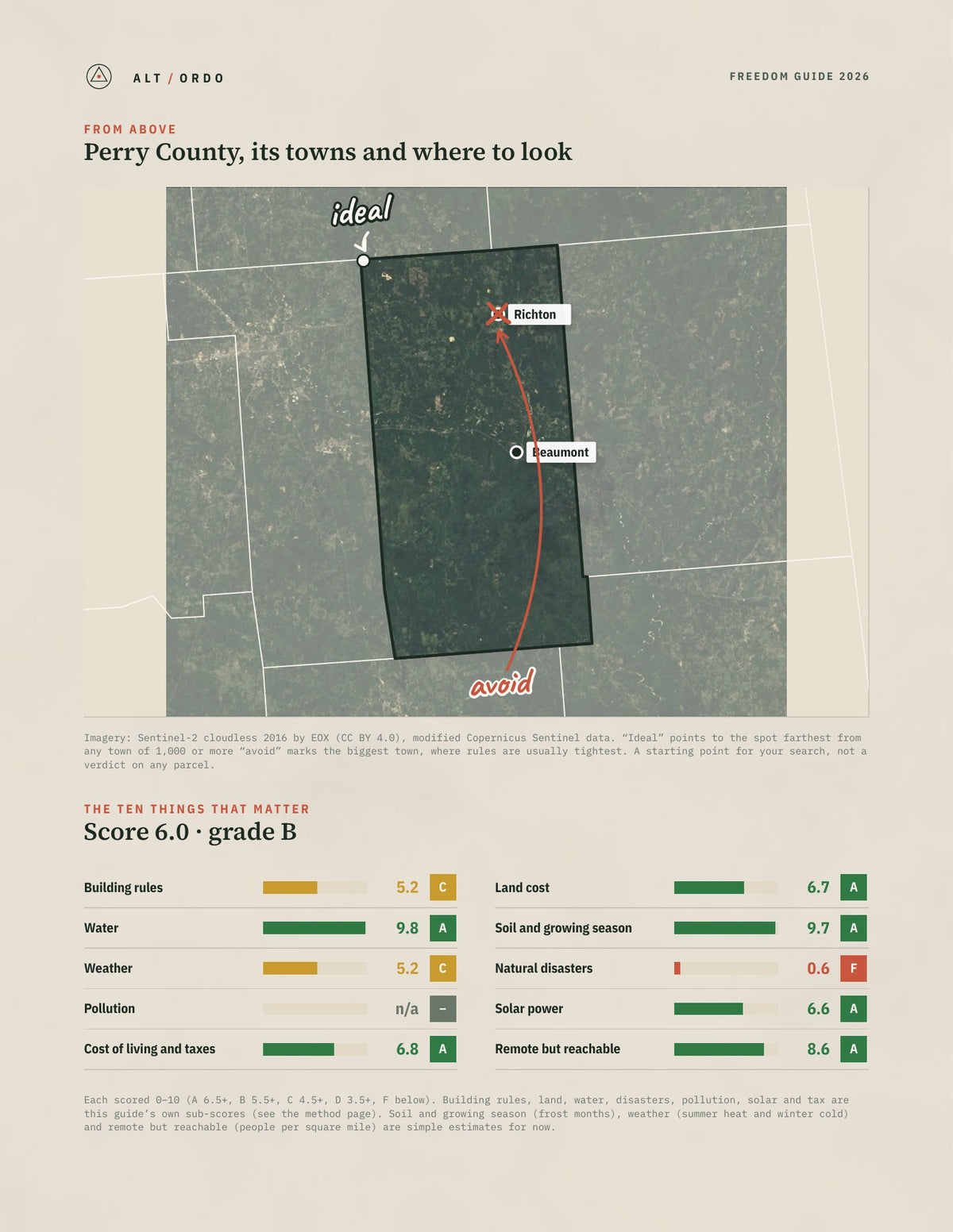 Perry County, Mississippi Off-Grid Guide 2026 from above