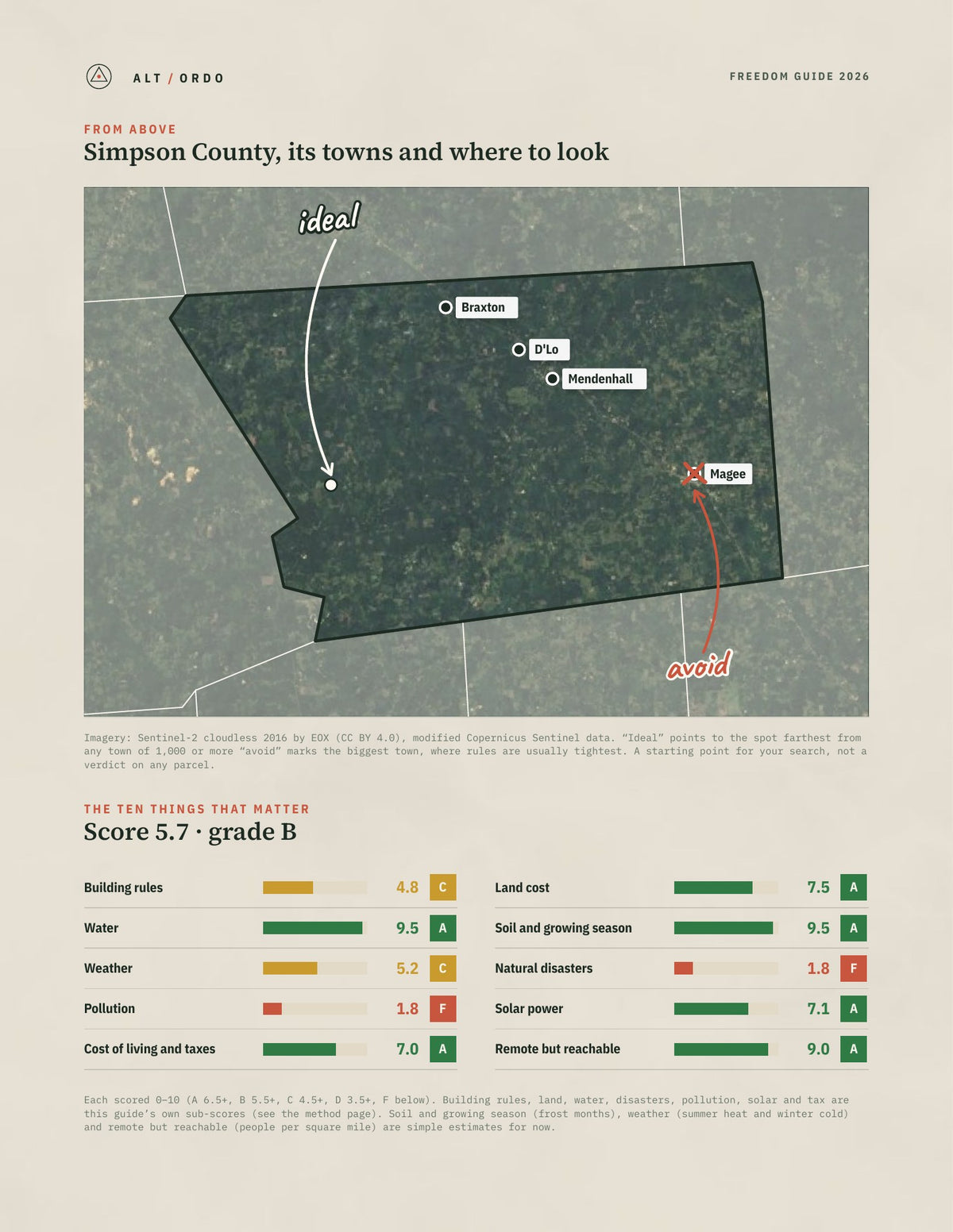 Simpson County, Mississippi Off-Grid Guide 2026 from above