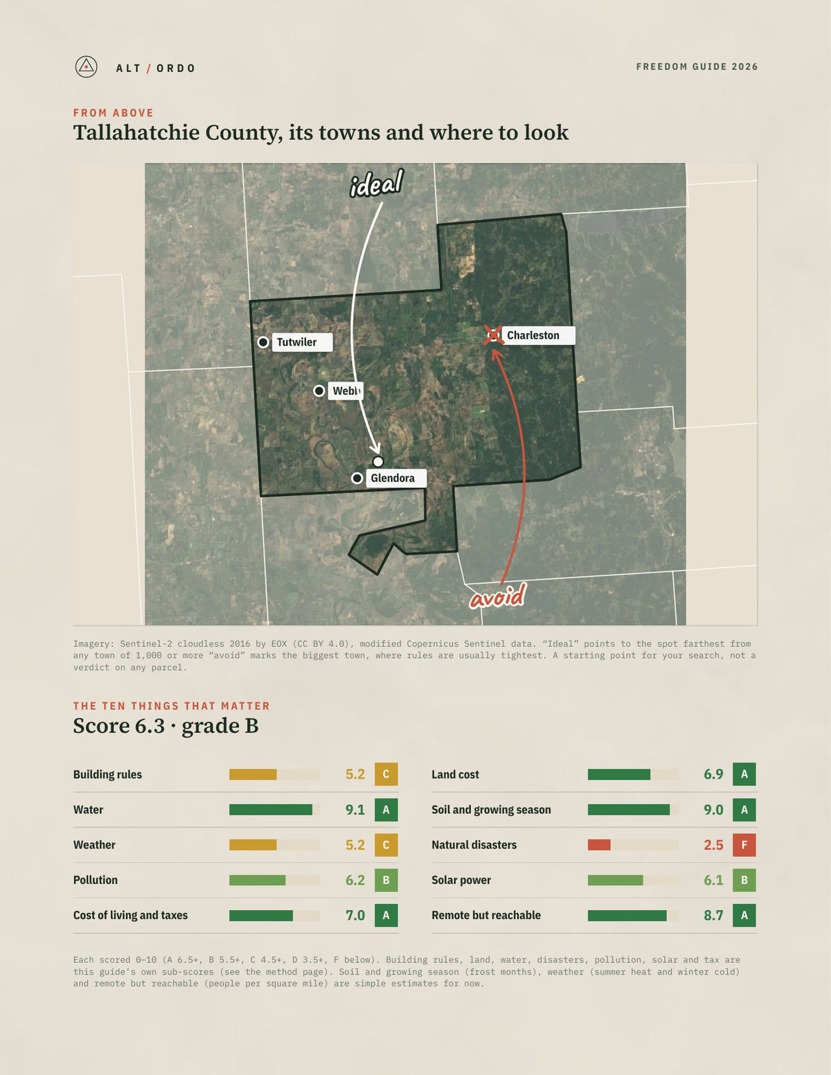Tallahatchie County, Mississippi Off-Grid Guide 2026 from above