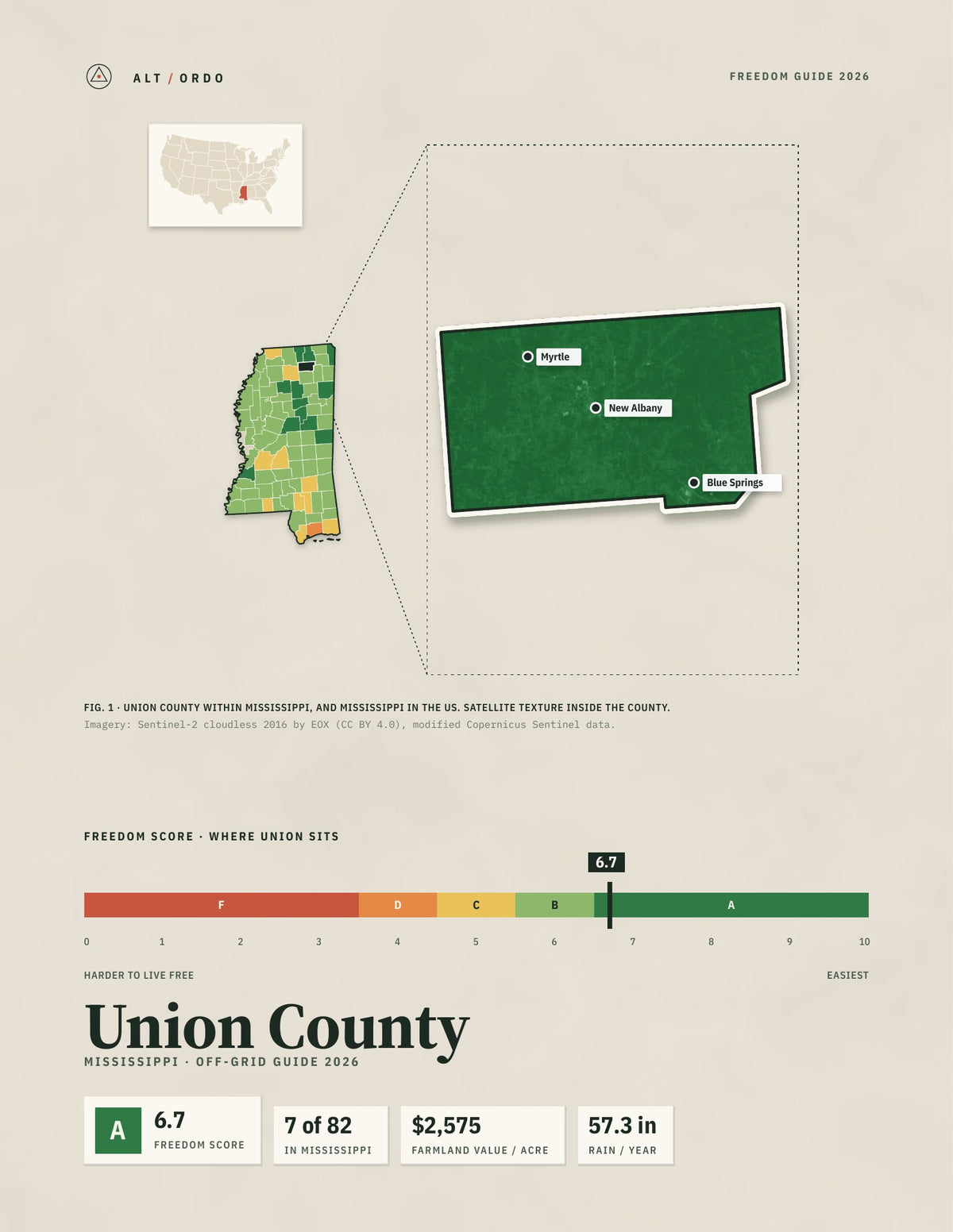Union County, Mississippi Off-Grid Guide 2026