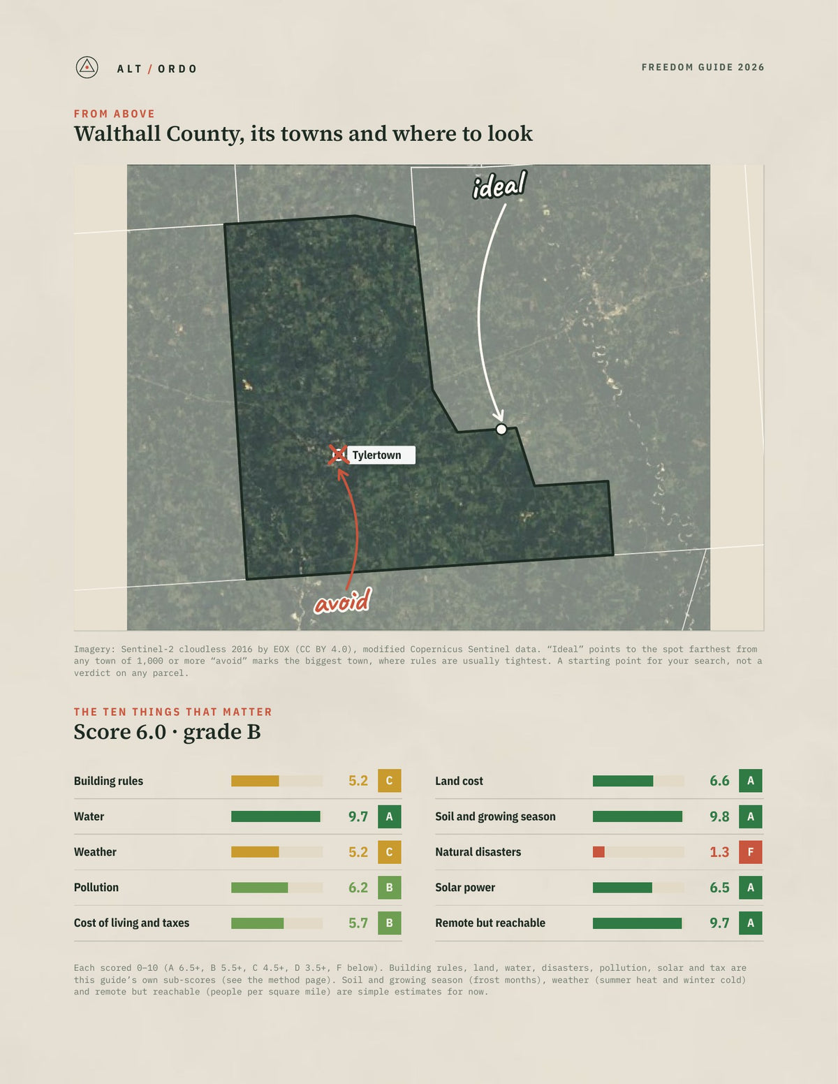 Walthall County, Mississippi Off-Grid Guide 2026 from above