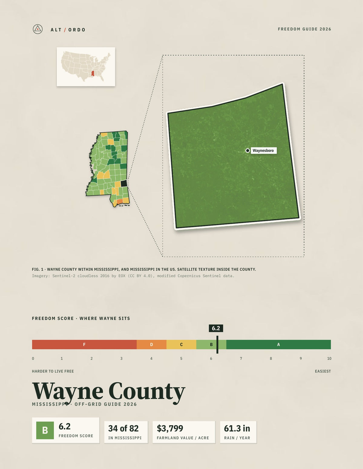 Wayne County, Mississippi Off-Grid Guide 2026
