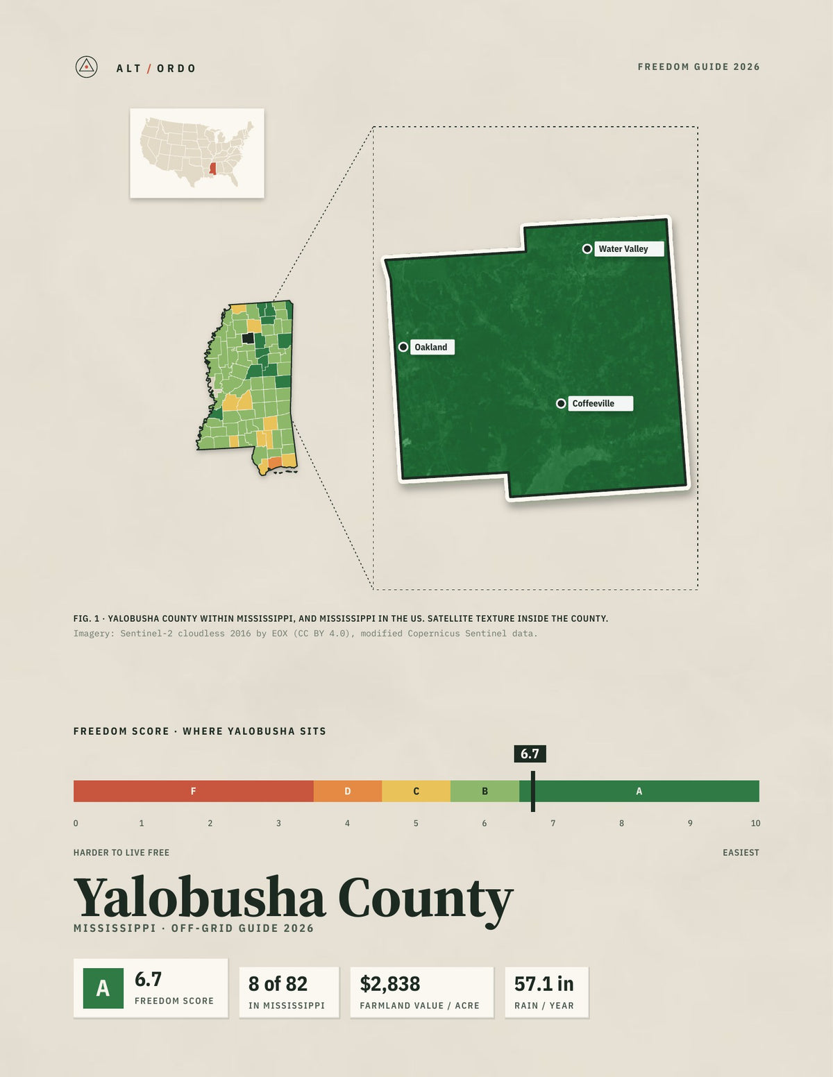 Yalobusha County, Mississippi Off-Grid Guide 2026