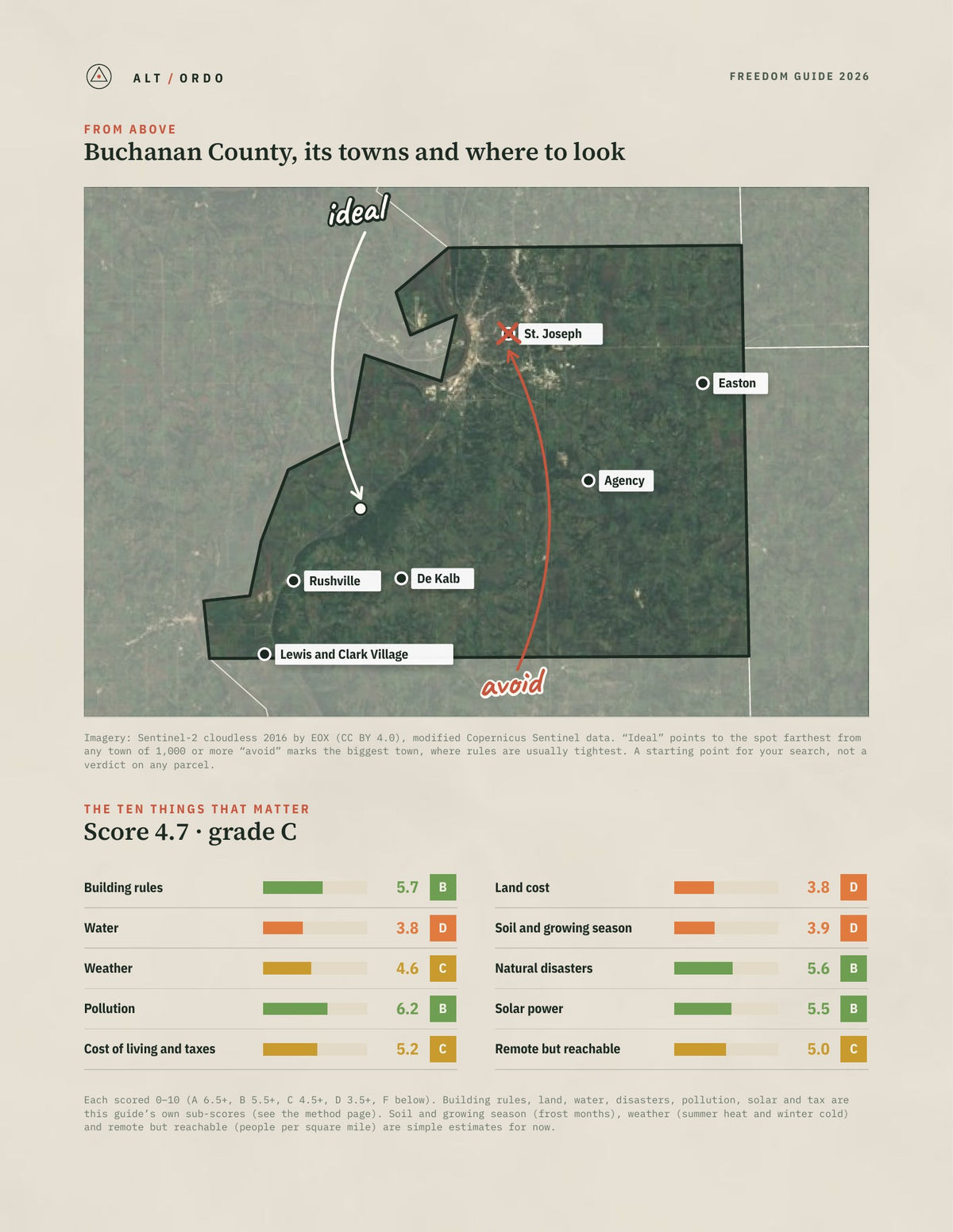 Buchanan County, Missouri Off-Grid Guide 2026 from above