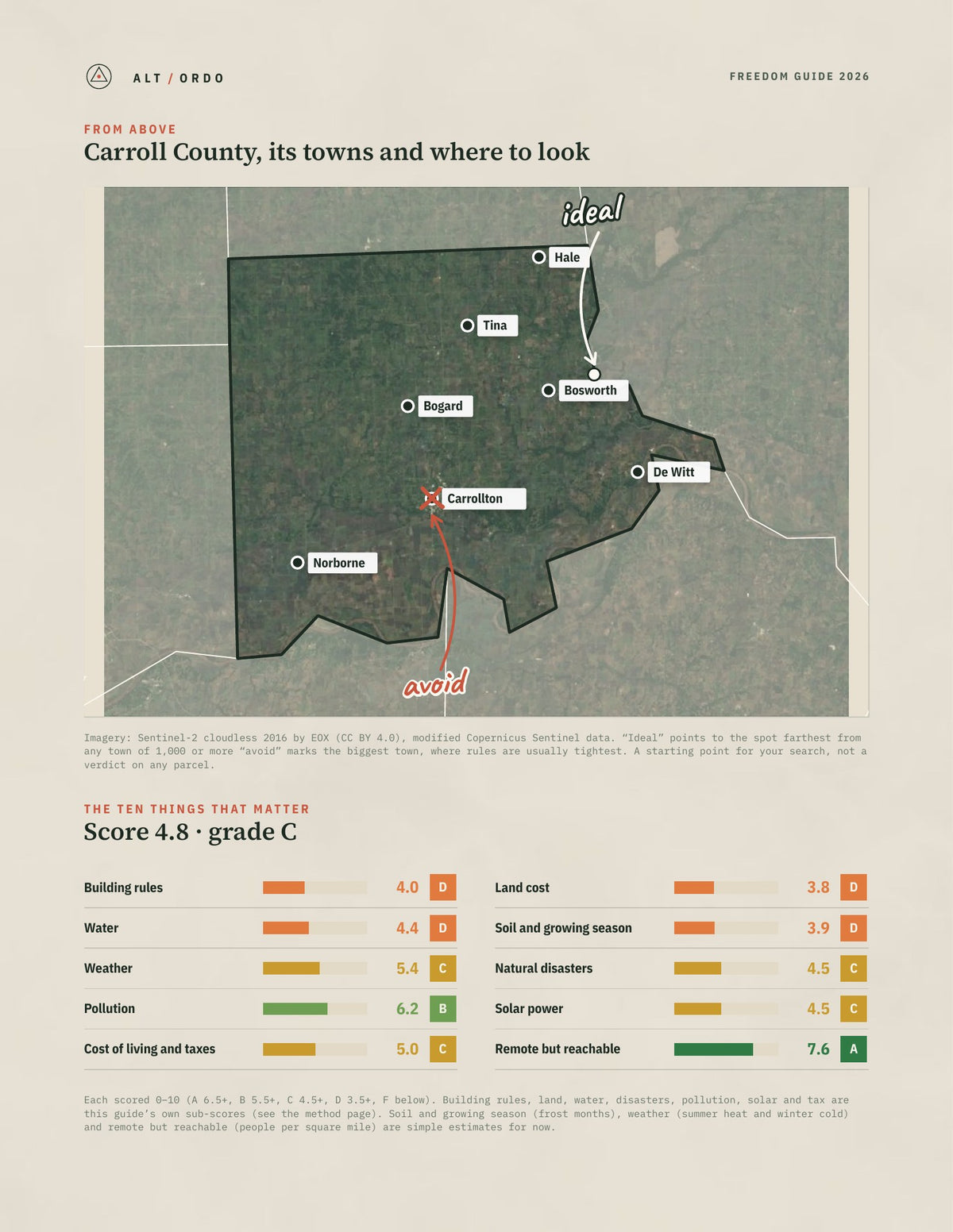 Carroll County, Missouri Off-Grid Guide 2026 from above