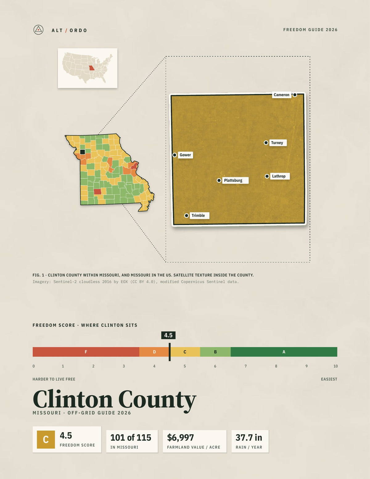 Clinton County, Missouri Off-Grid Guide 2026