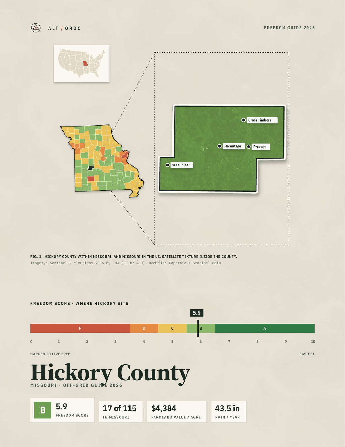 Hickory County, Missouri Off-Grid Guide 2026