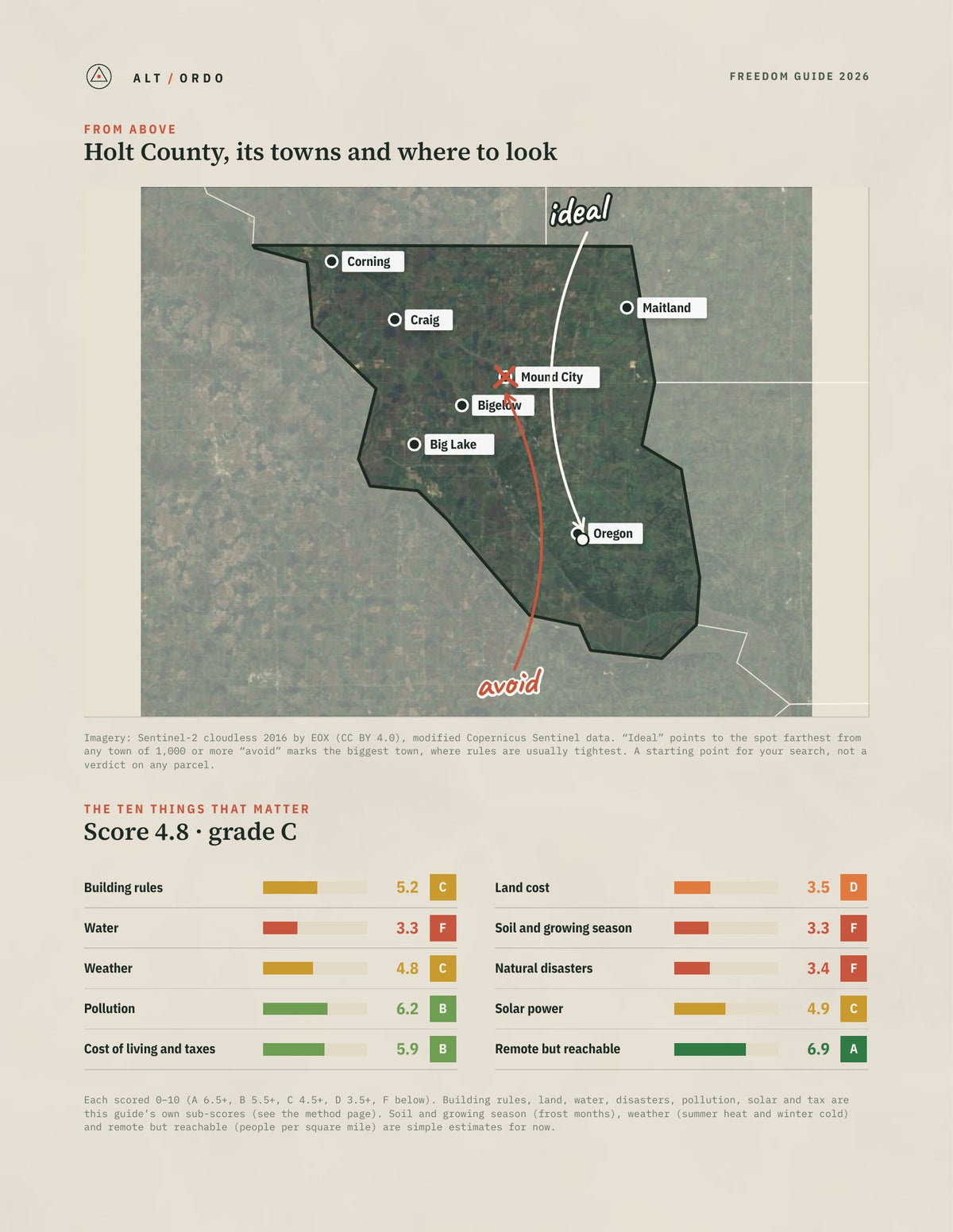 Holt County, Missouri Off-Grid Guide 2026 from above