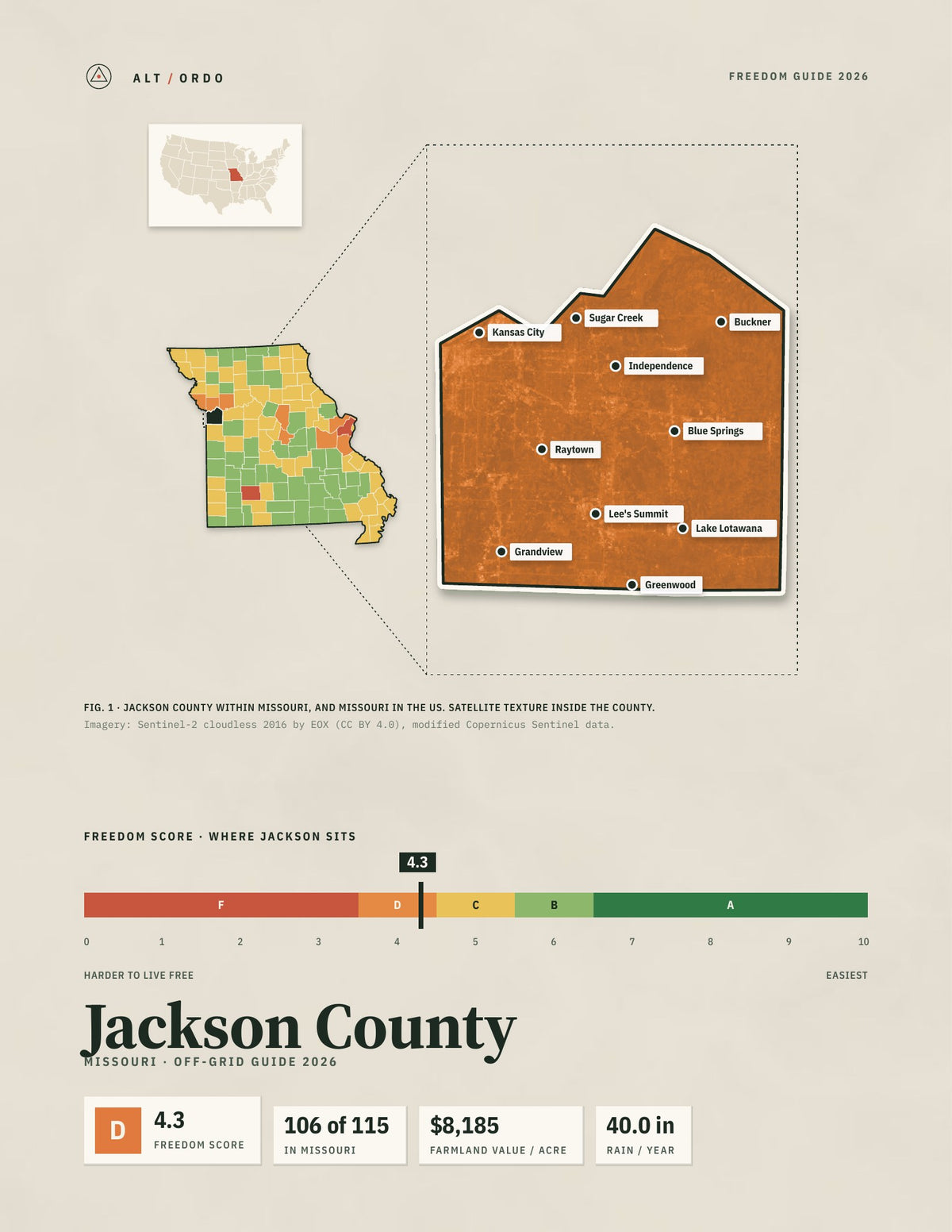 Jackson County, Missouri Off-Grid Guide 2026