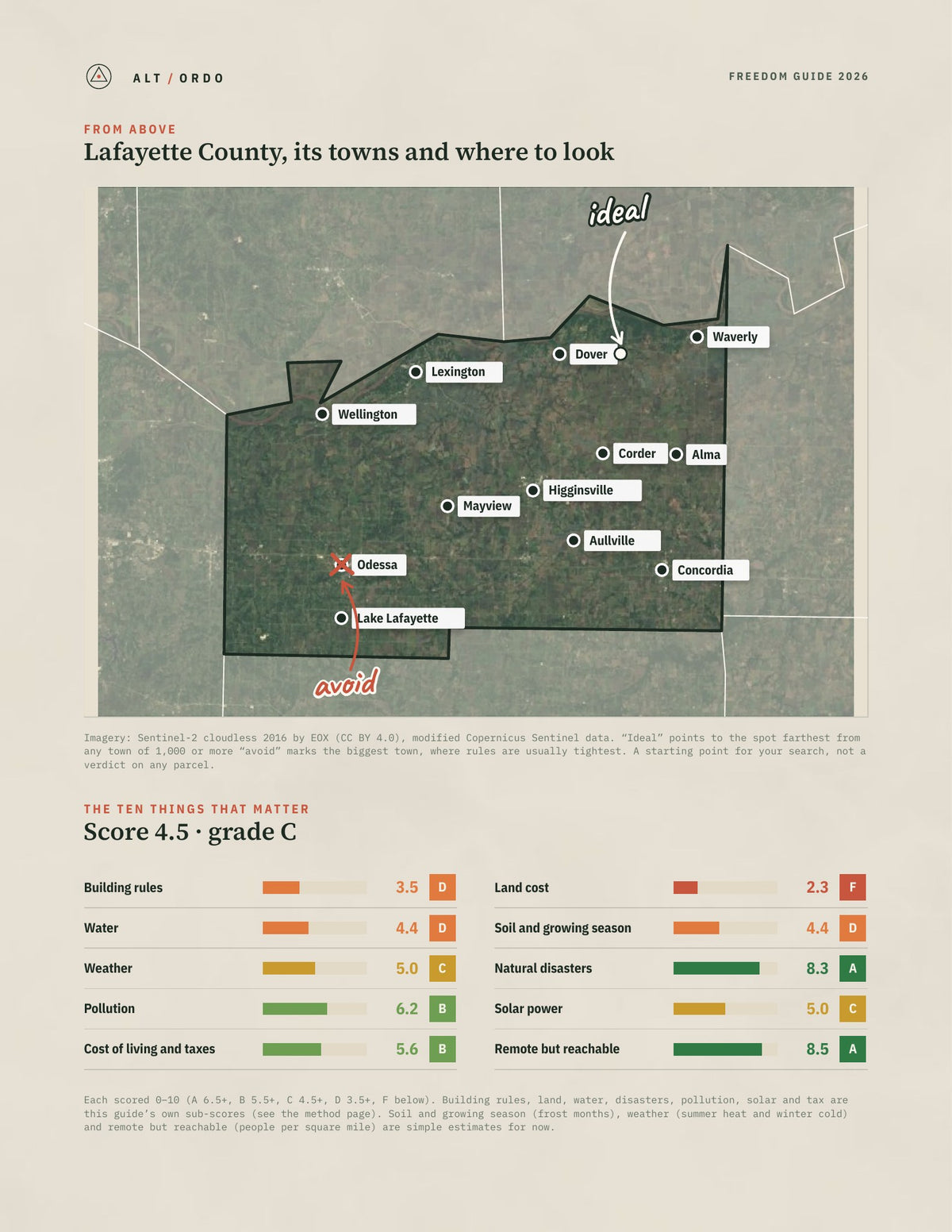 Lafayette County, Missouri Off-Grid Guide 2026 from above