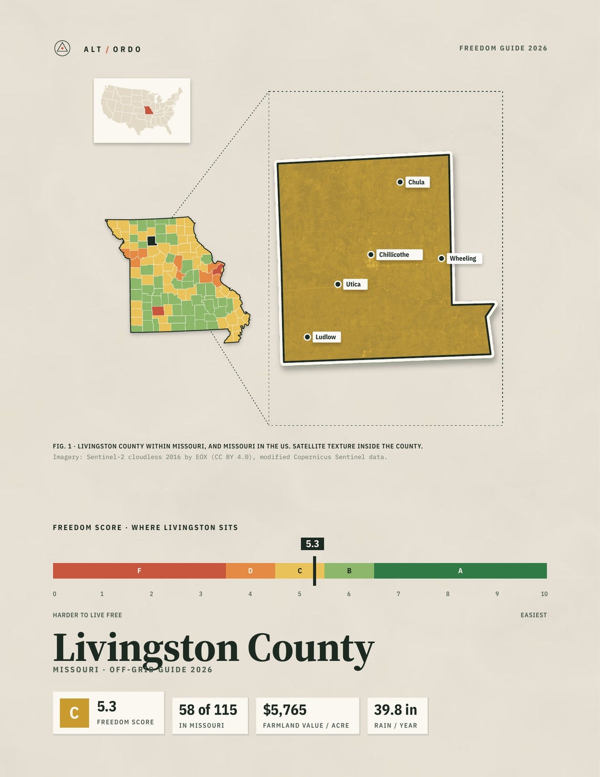 Livingston County, Missouri Off-Grid Guide 2026