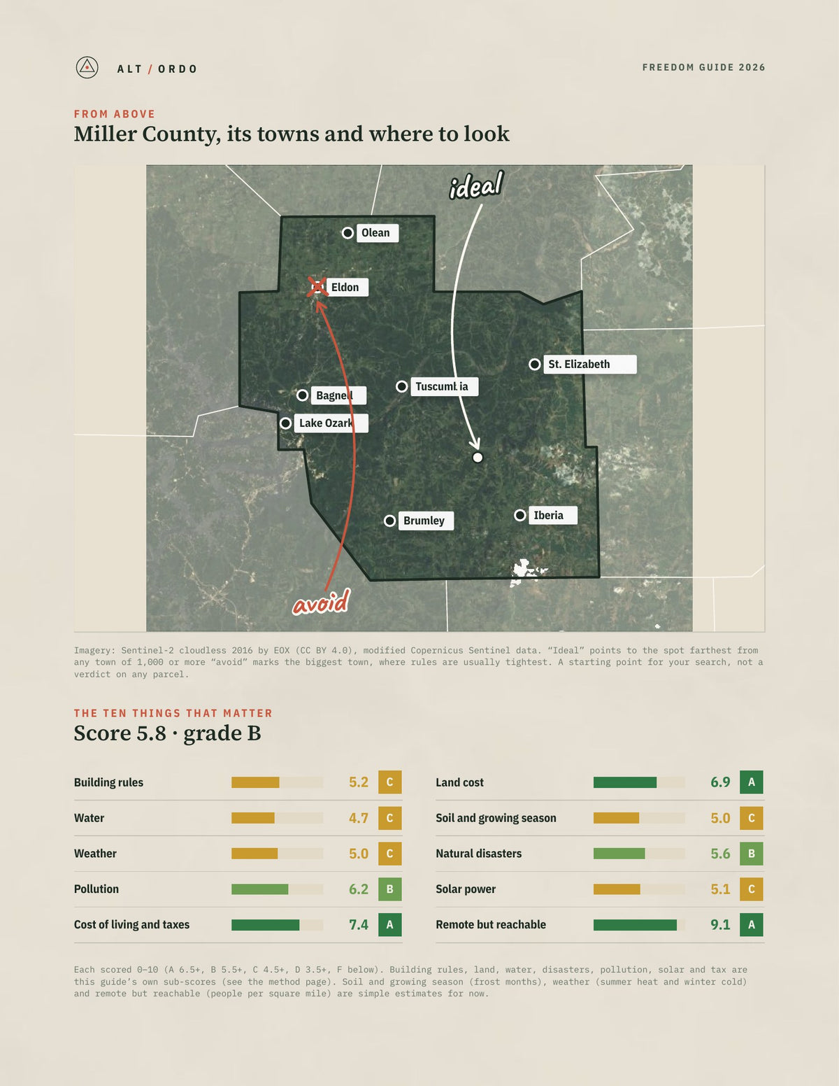Miller County, Missouri Off-Grid Guide 2026 from above