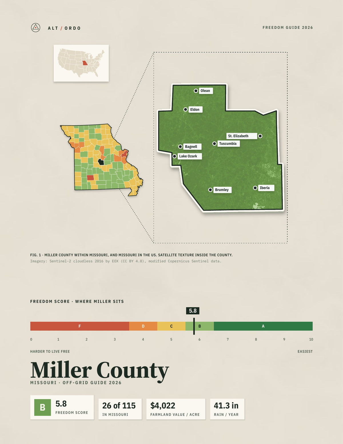 Miller County, Missouri Off-Grid Guide 2026