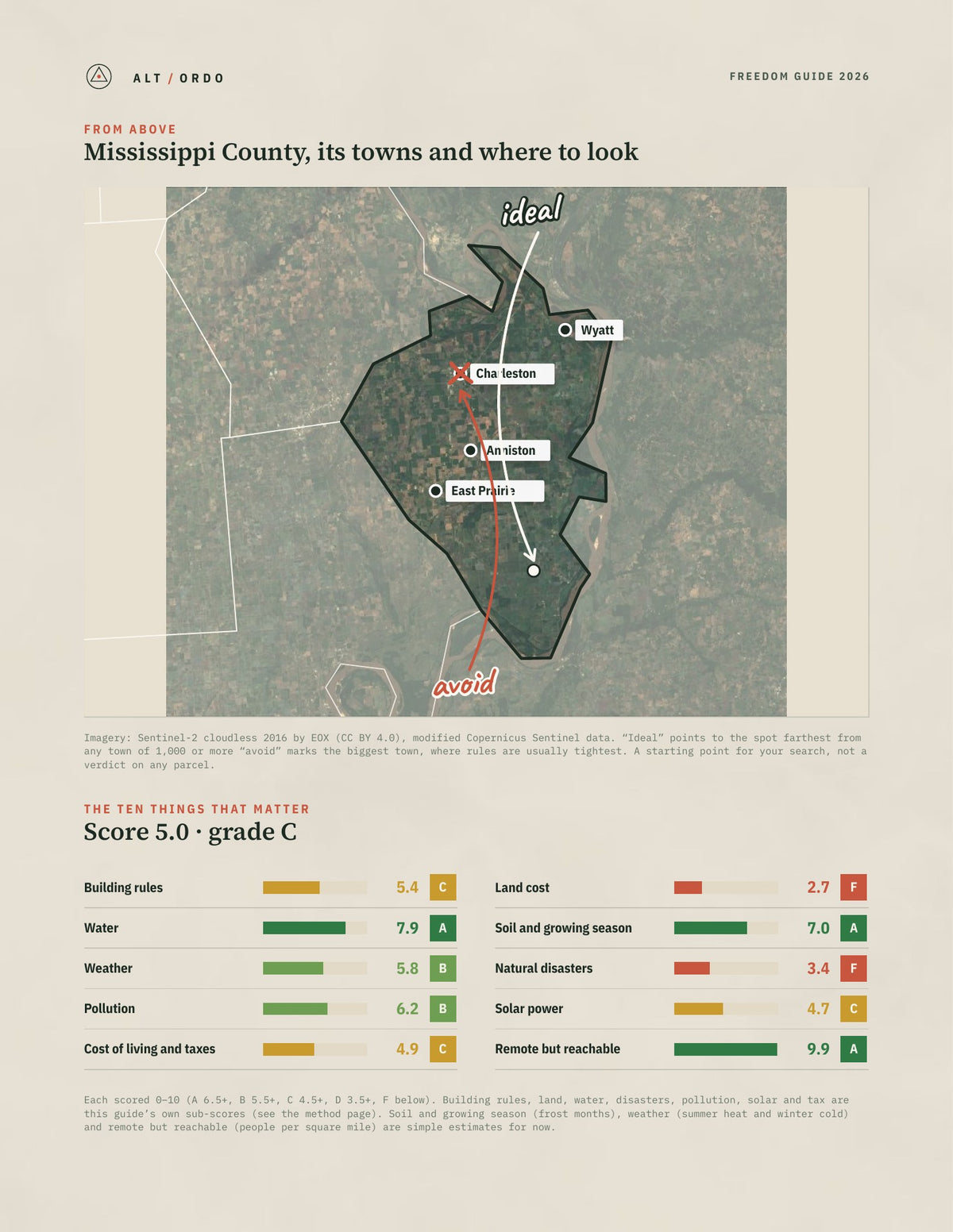 Mississippi County, Missouri Off-Grid Guide 2026 from above