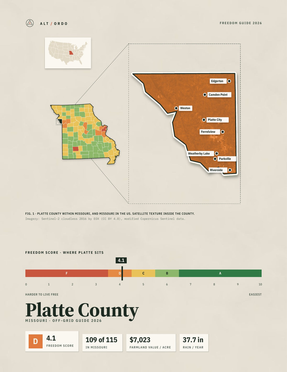 Platte County, Missouri Off-Grid Guide 2026
