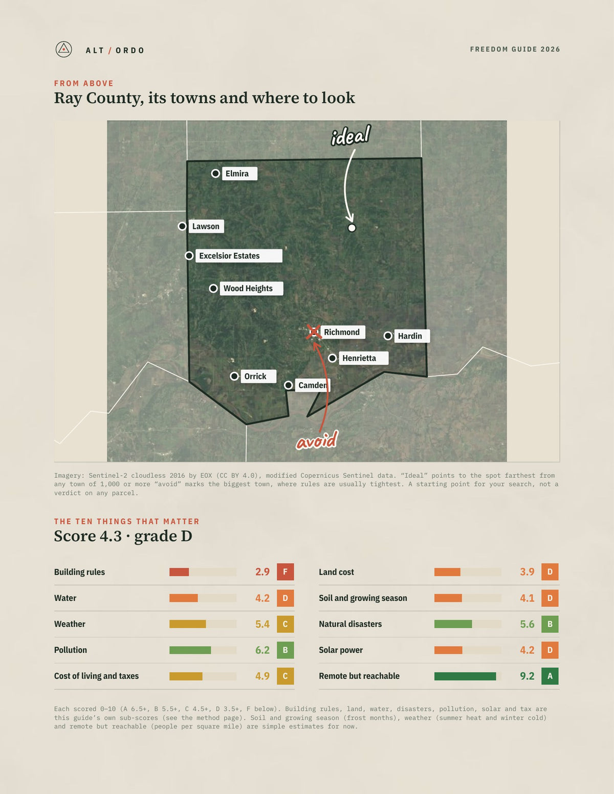 Ray County, Missouri Off-Grid Guide 2026 from above