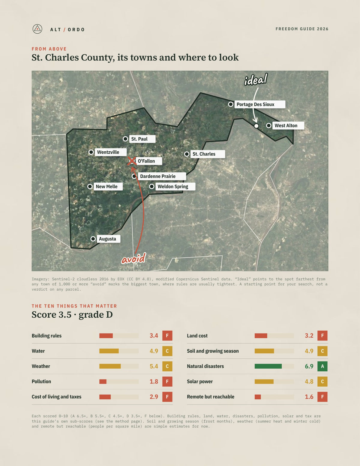 St. Charles County, Missouri Off-Grid Guide 2026 from above