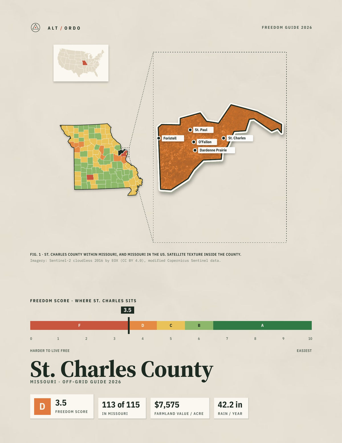 St. Charles County, Missouri Off-Grid Guide 2026