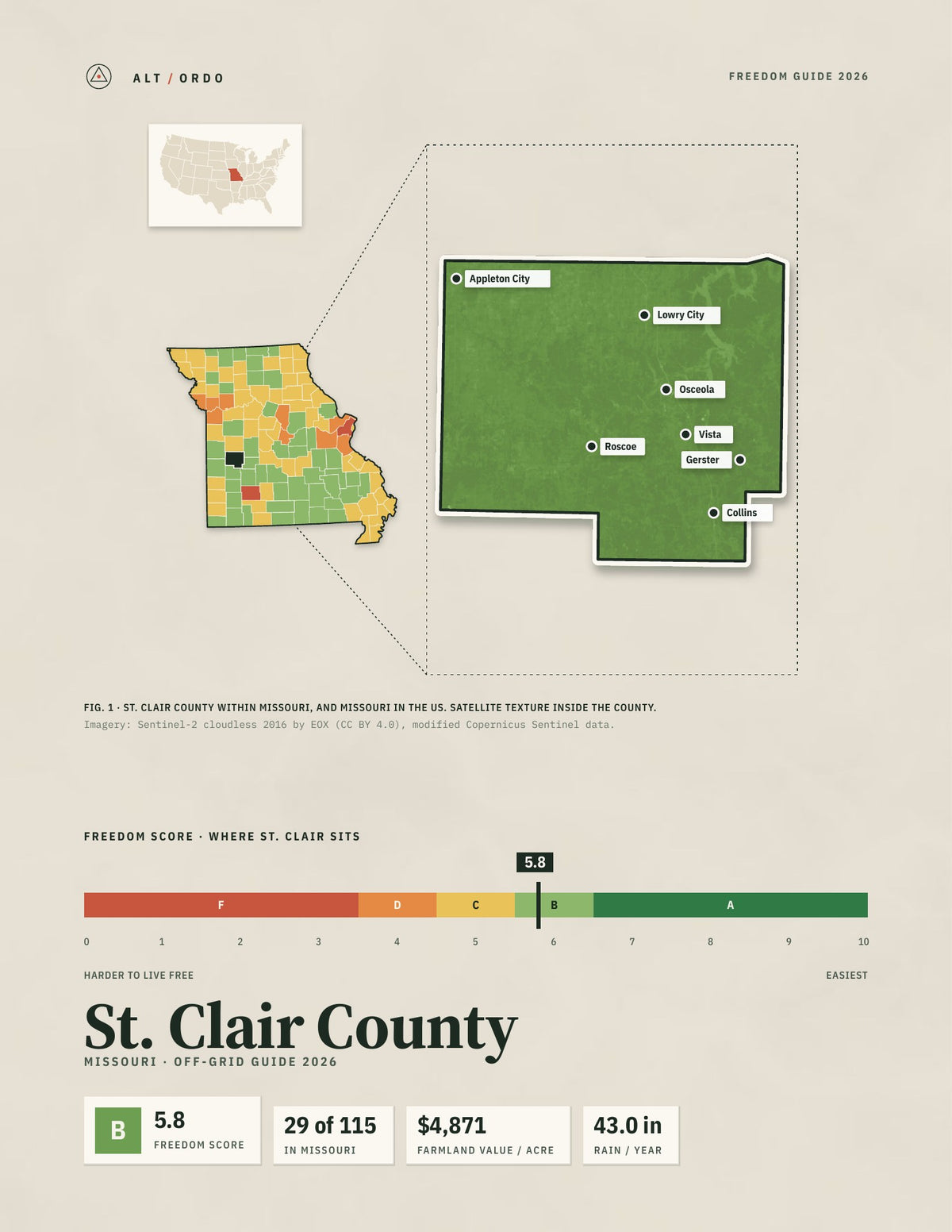St. Clair County, Missouri Off-Grid Guide 2026