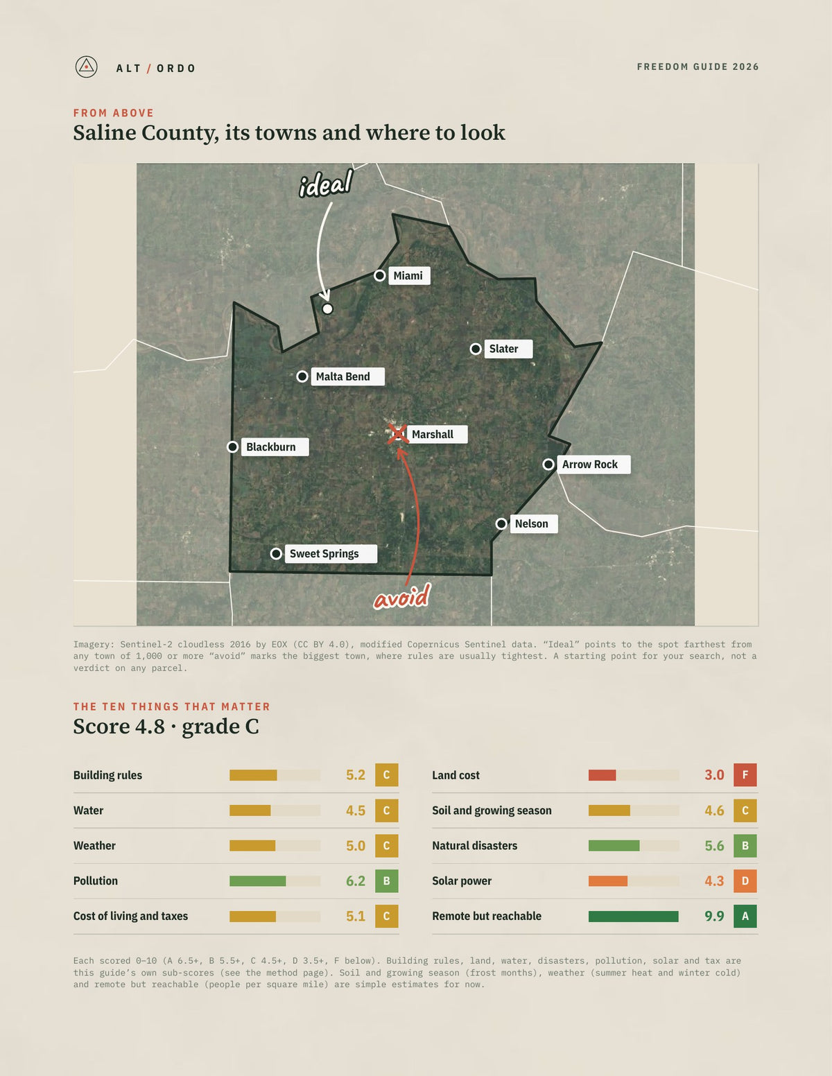 Saline County, Missouri Off-Grid Guide 2026 from above
