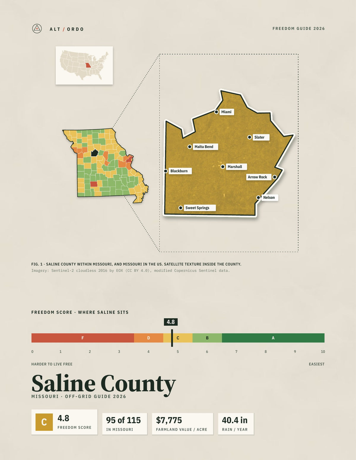 Saline County, Missouri Off-Grid Guide 2026
