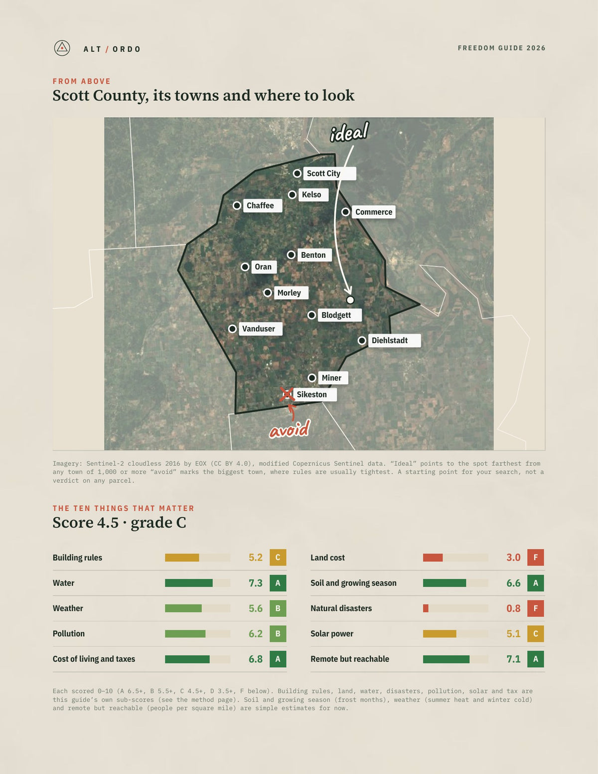 Scott County, Missouri Off-Grid Guide 2026 from above