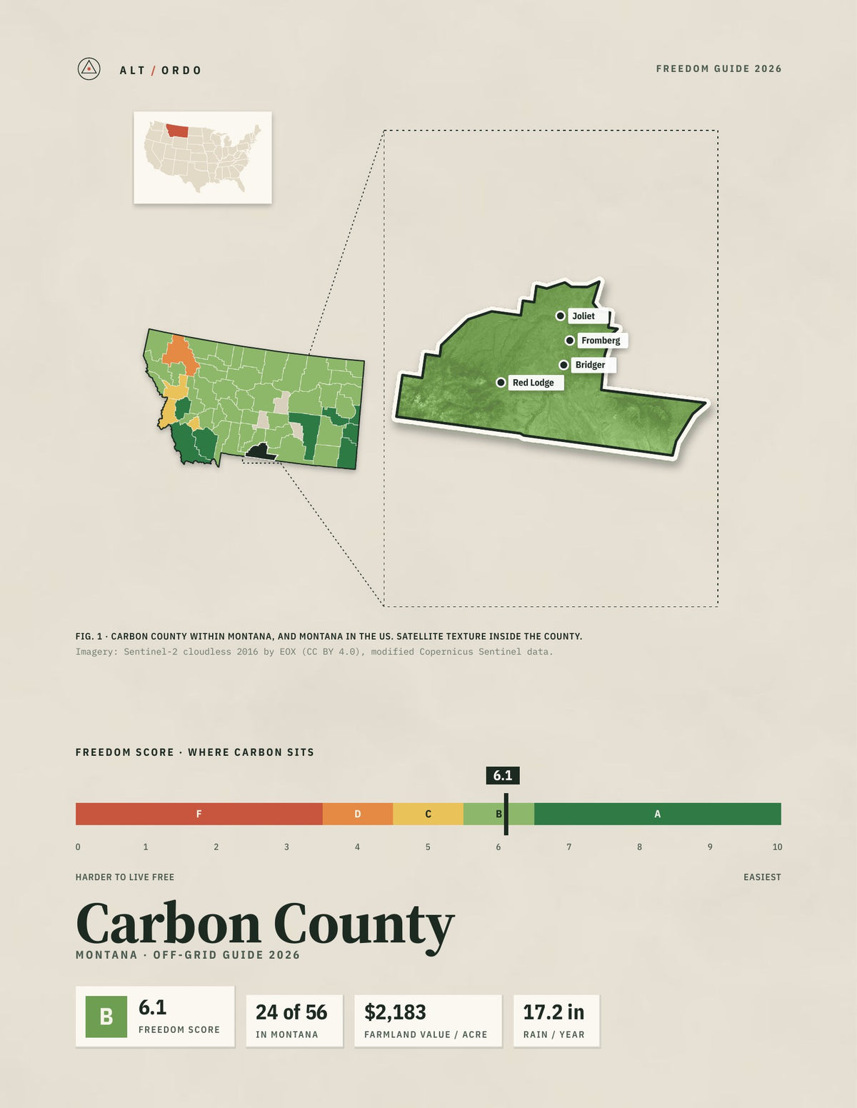 Carbon County, Montana Off-Grid Guide 2026