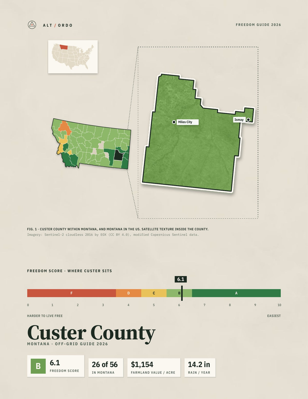 Custer County, Montana Off-Grid Guide 2026