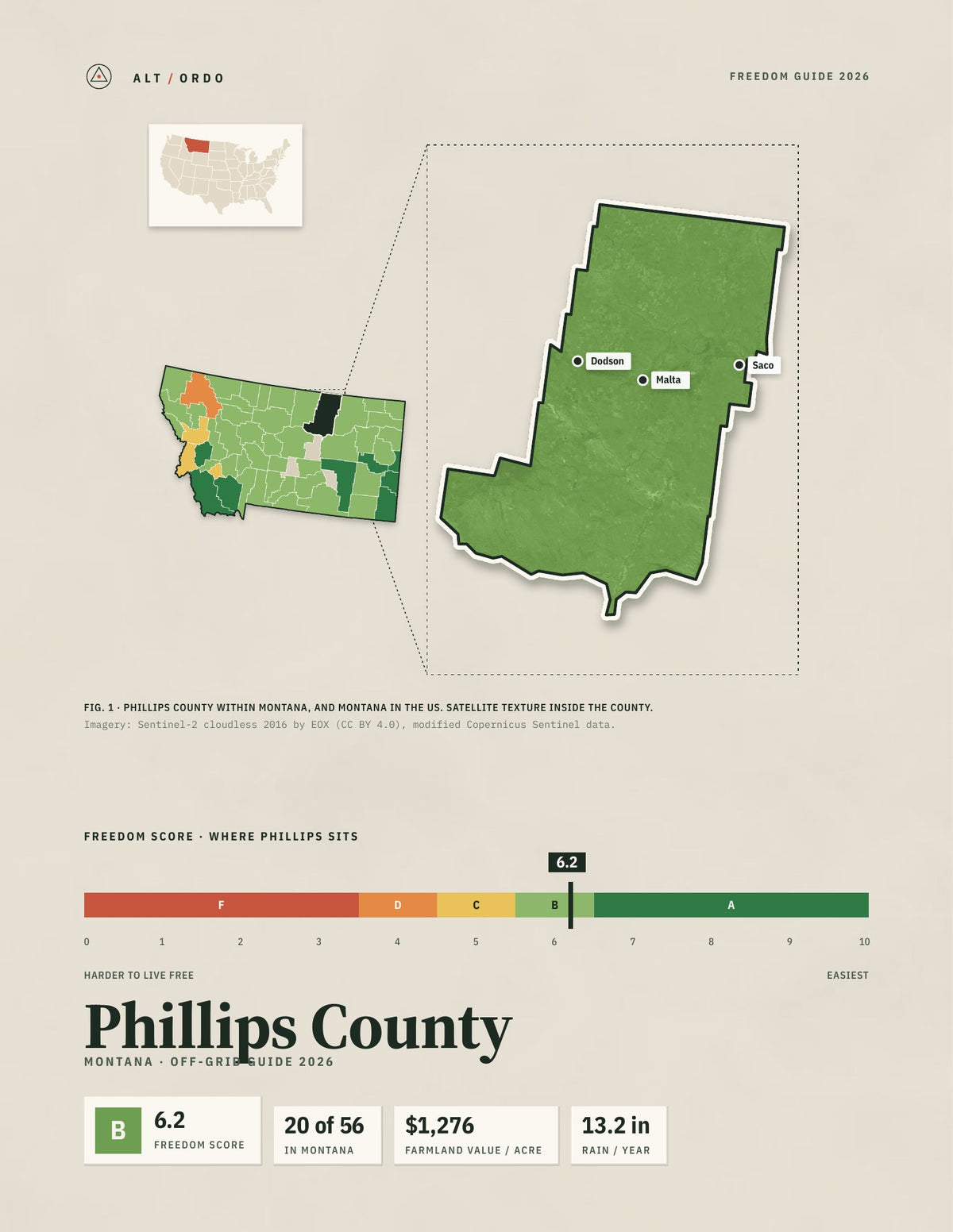 Phillips County, Montana Off-Grid Guide 2026
