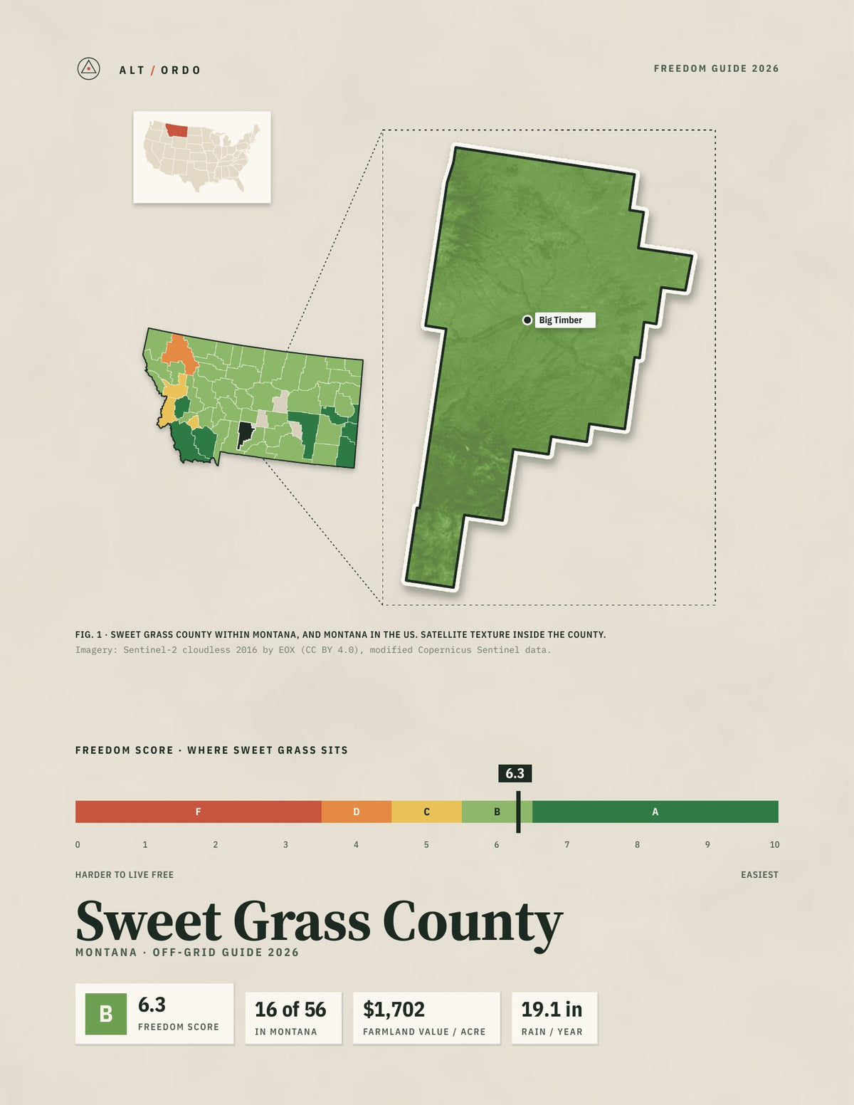Sweet Grass County, Montana Off-Grid Guide 2026